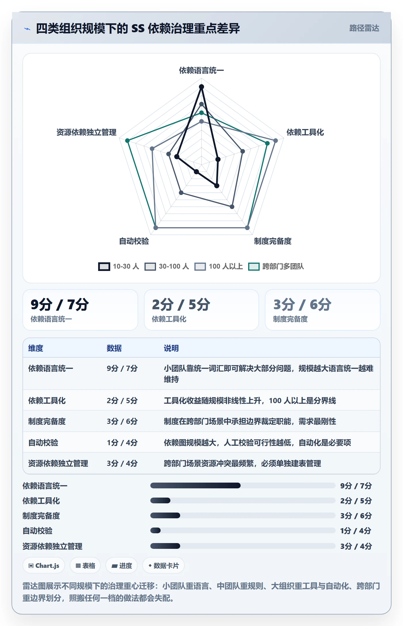任务依赖SS教程:产品经理制度设计,避坑指南