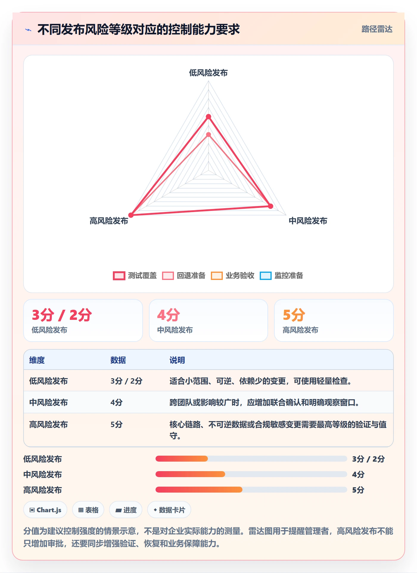 上线落地方案:企业管理者开展发布管理的实操方法案例解析