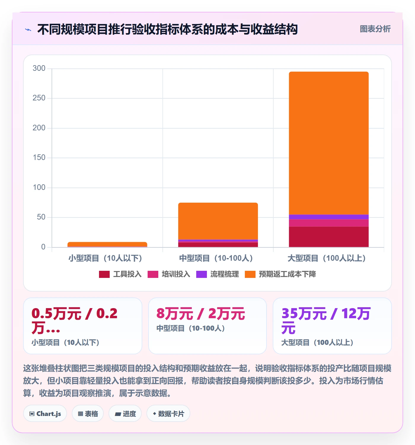 返工流程与规范:项目成员任务验收风险控制关键指标