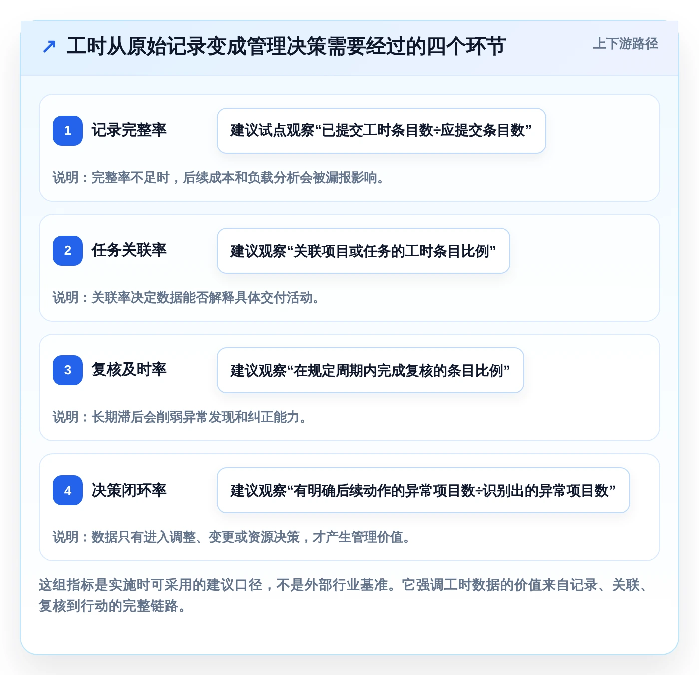 项目管理新趋势:2026年最受欢迎的5款报工时系统