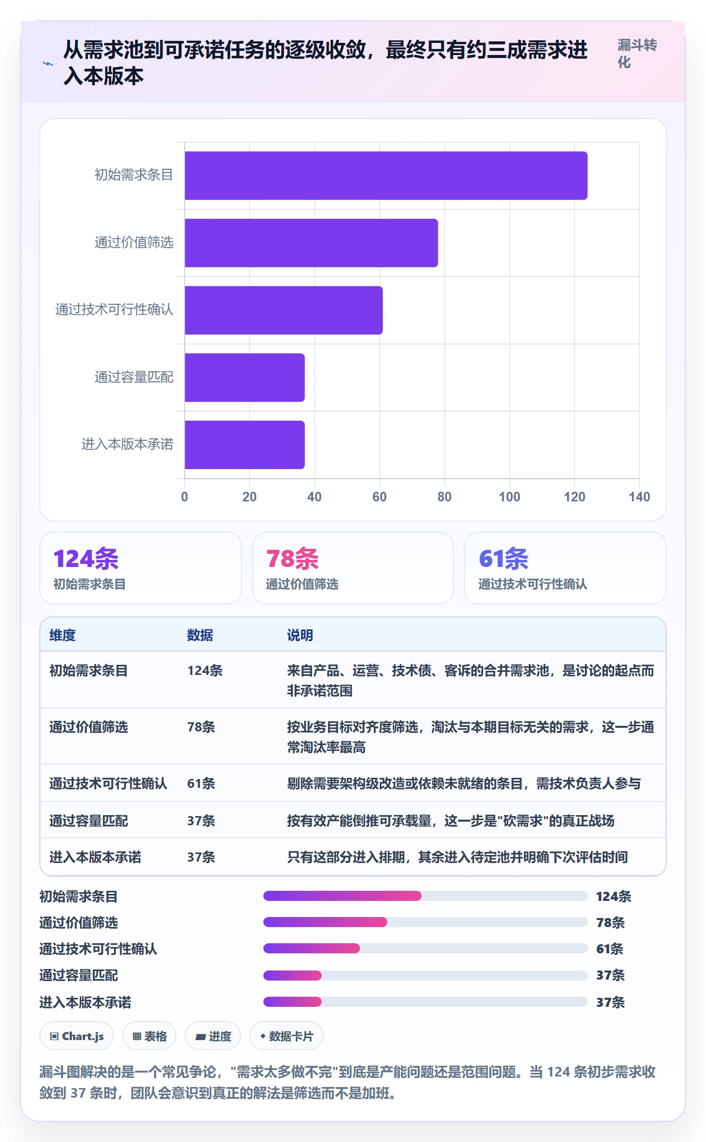 项目规划如何做好项目计划?研发团队实操方法与操作步骤