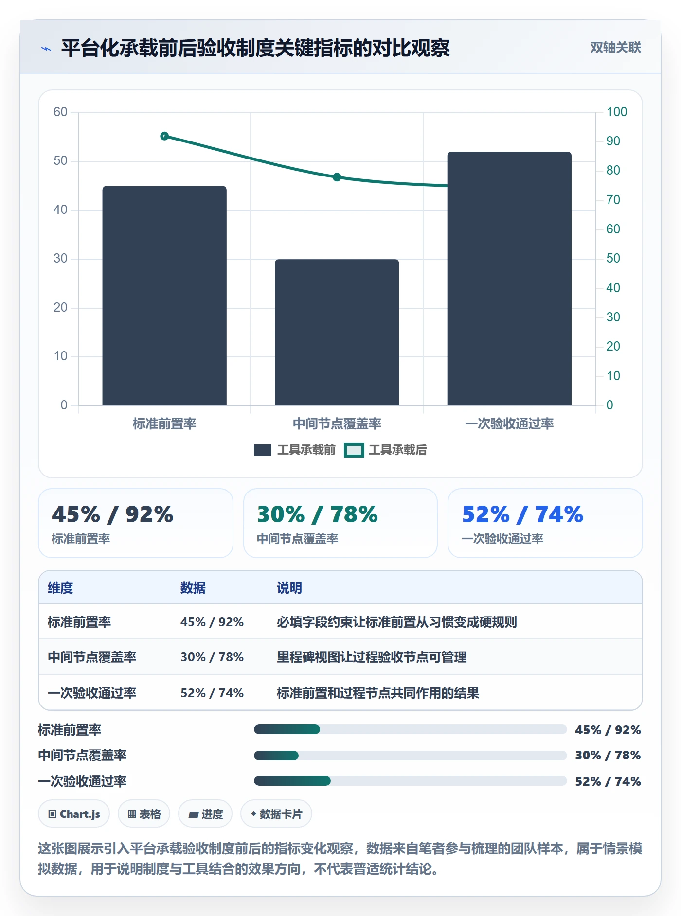 确认完成落地方案：企业管理者开展任务验收的制度设计案例解析