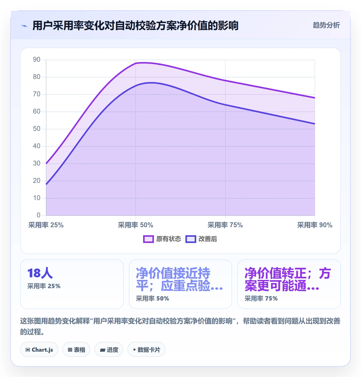 成本落地方案:产品经理开展成本管理的实操方法案例解析