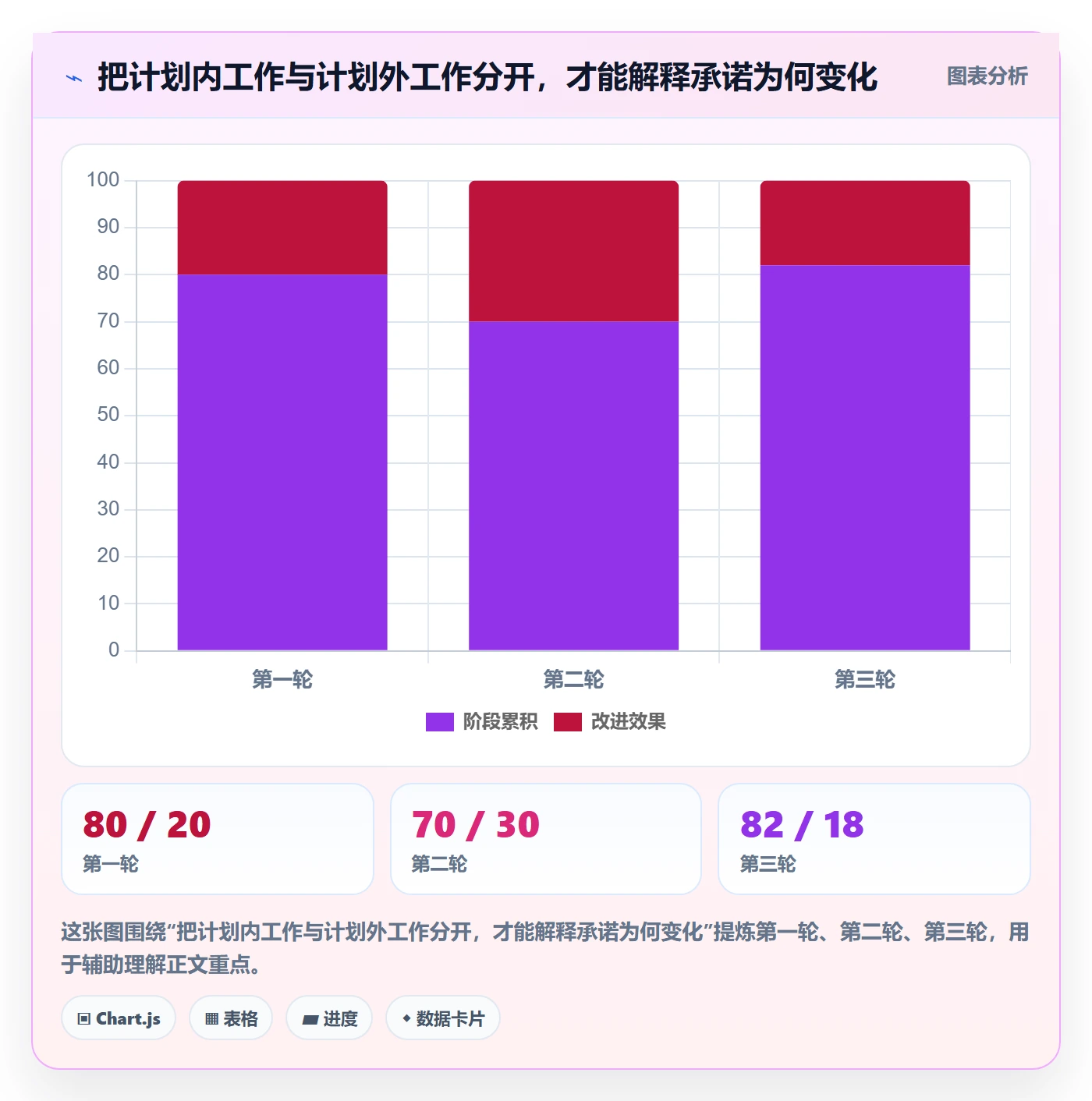 迭代流程与规范：项目成员迭代管理制度设计关键指标