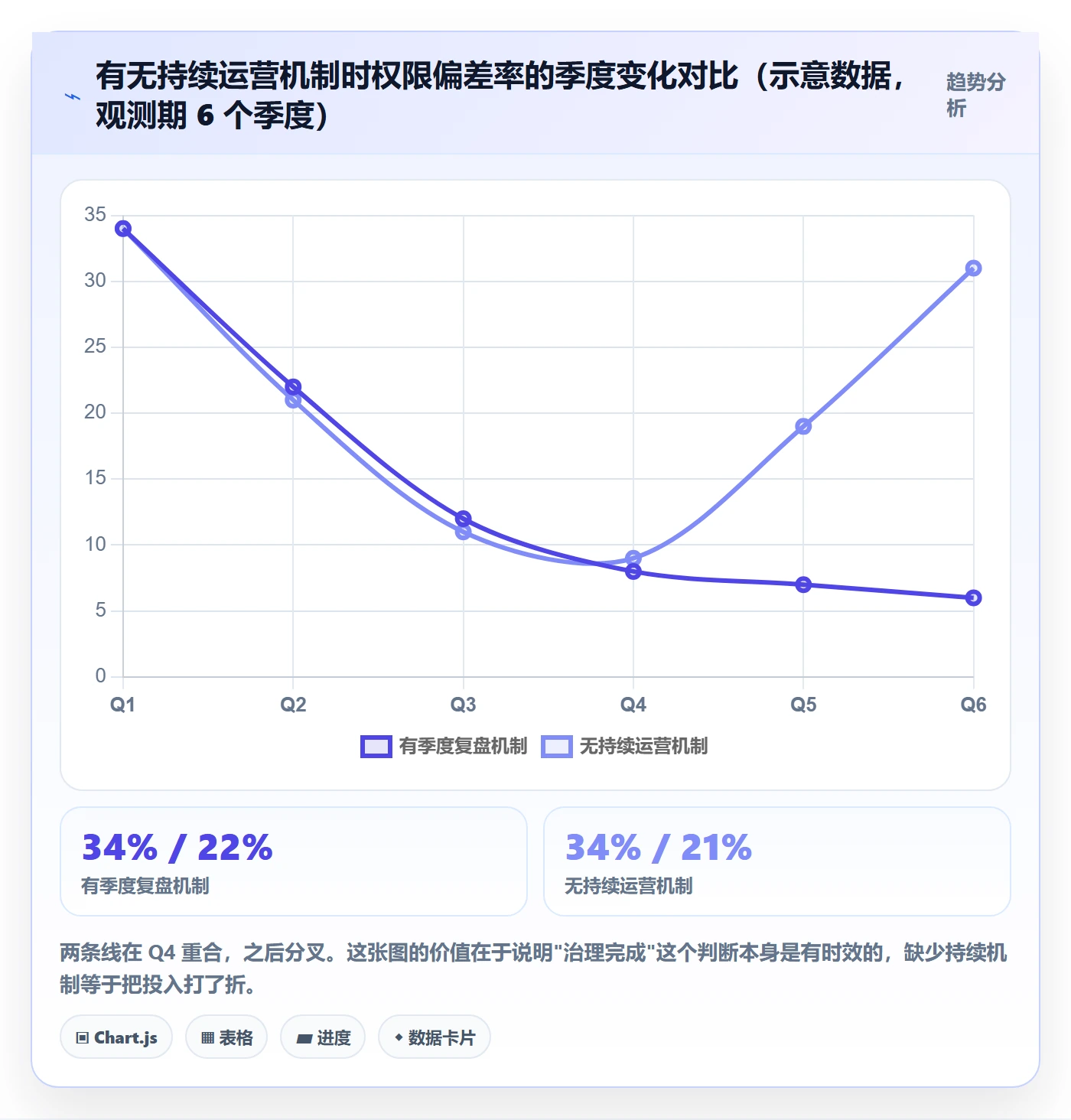 项目模板模板权限全流程:实施团队数据分析与一文讲清