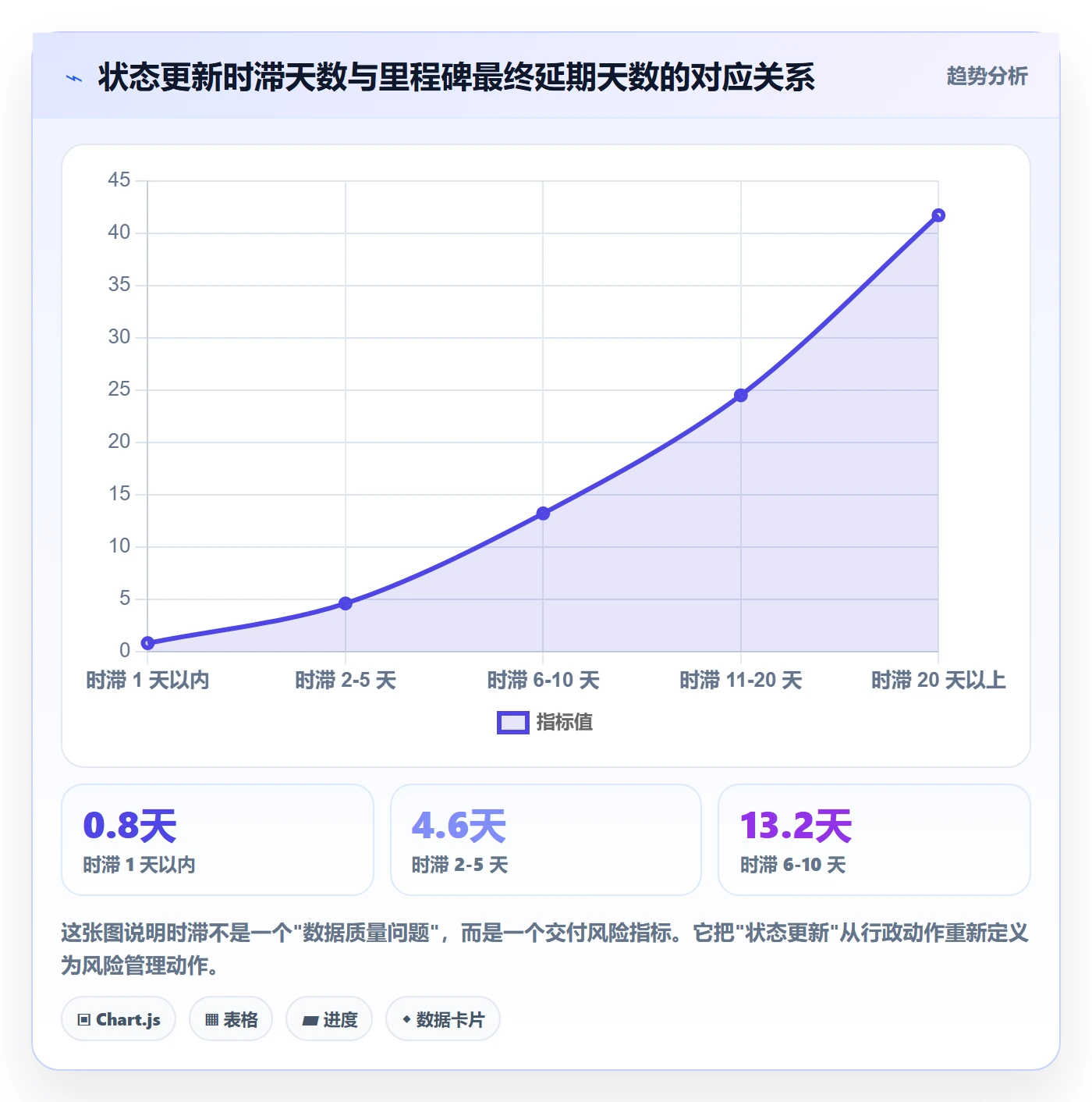 节点状态最佳实践：产品经理里程碑实操方法，常见问题