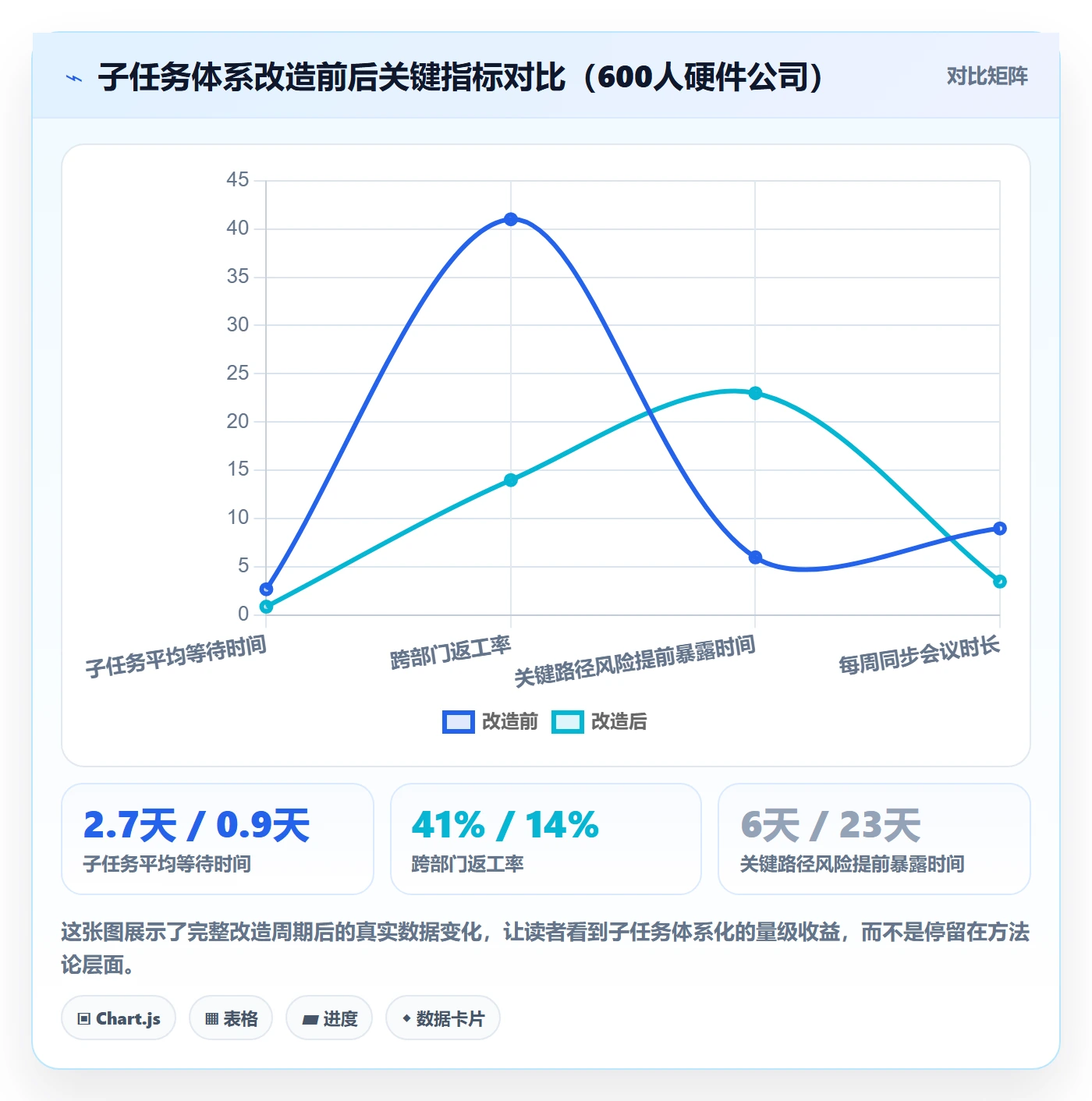 子任务管理指南:跨部门团队如何做好任务管理,流程优化全流程
