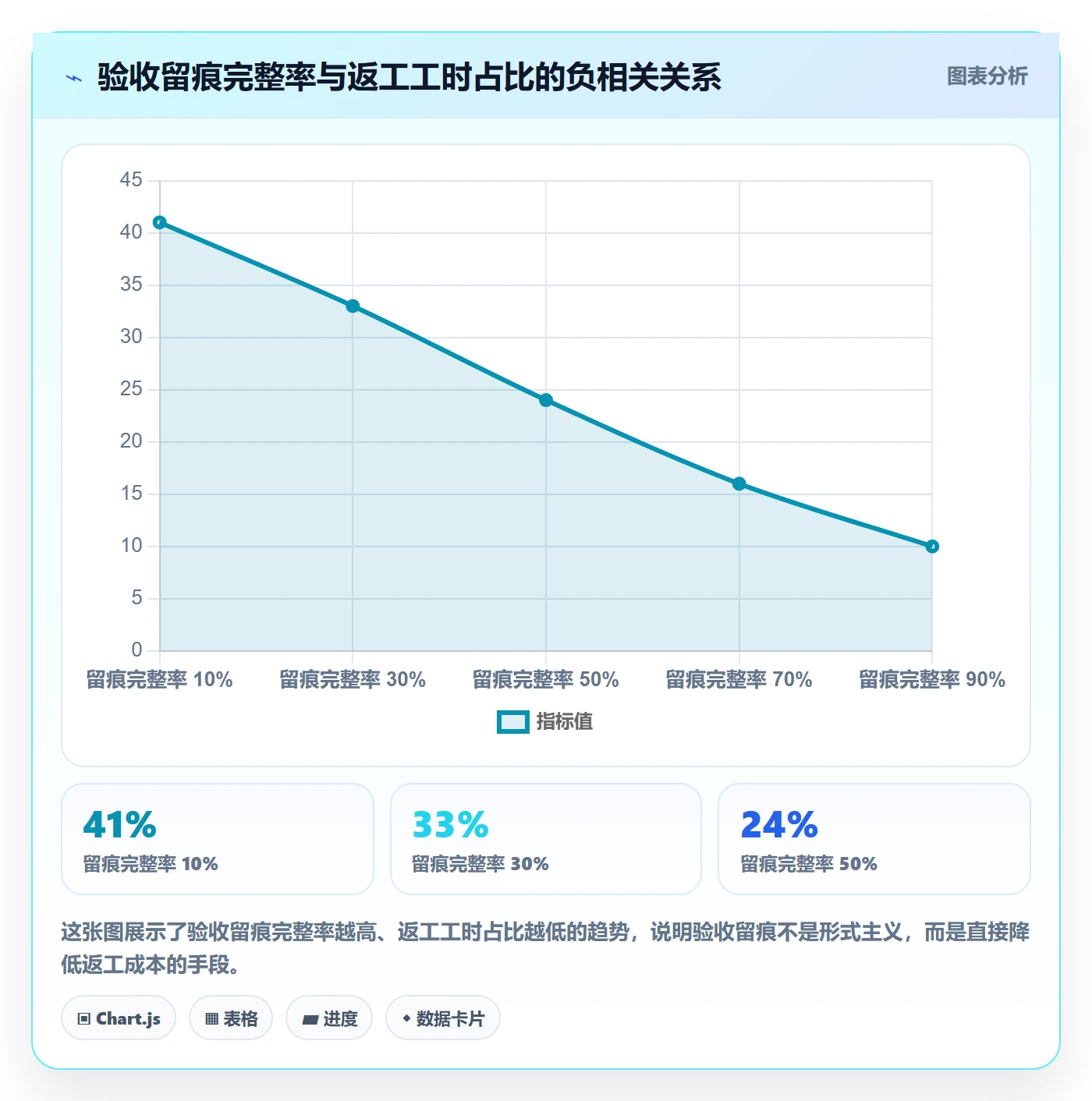 验收流程与规范:管理层任务验收落地方案关键指标