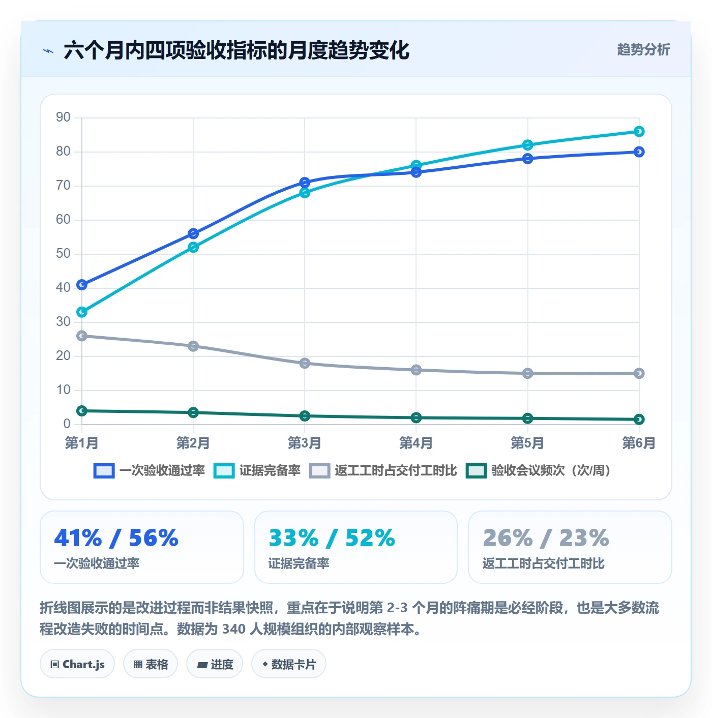 提交流程与规范:产品经理任务验收风险控制关键指标