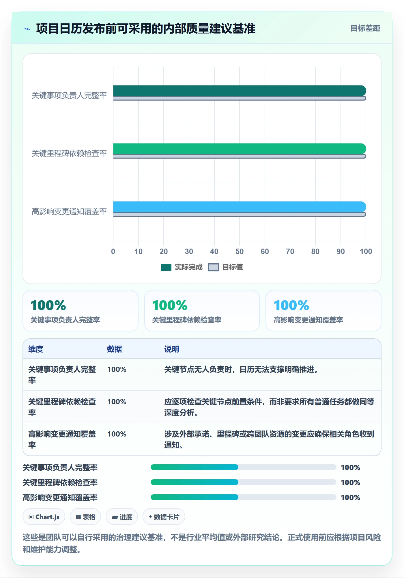 项目日历实操方法:项目负责人提升日历视图效率的协同管理方法与模板