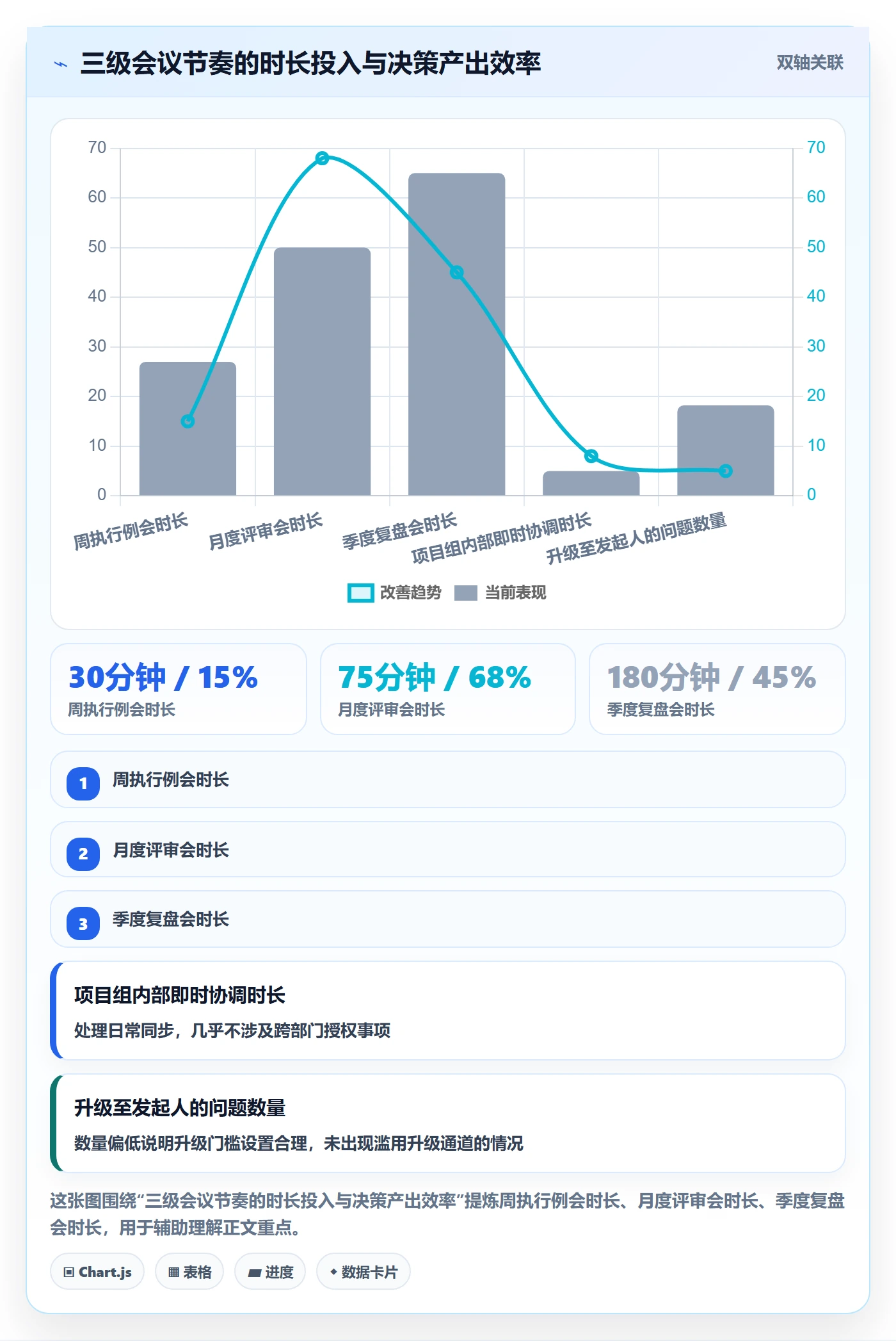 主计划落地方案:企业管理者开展项目规划的入门指南案例解析