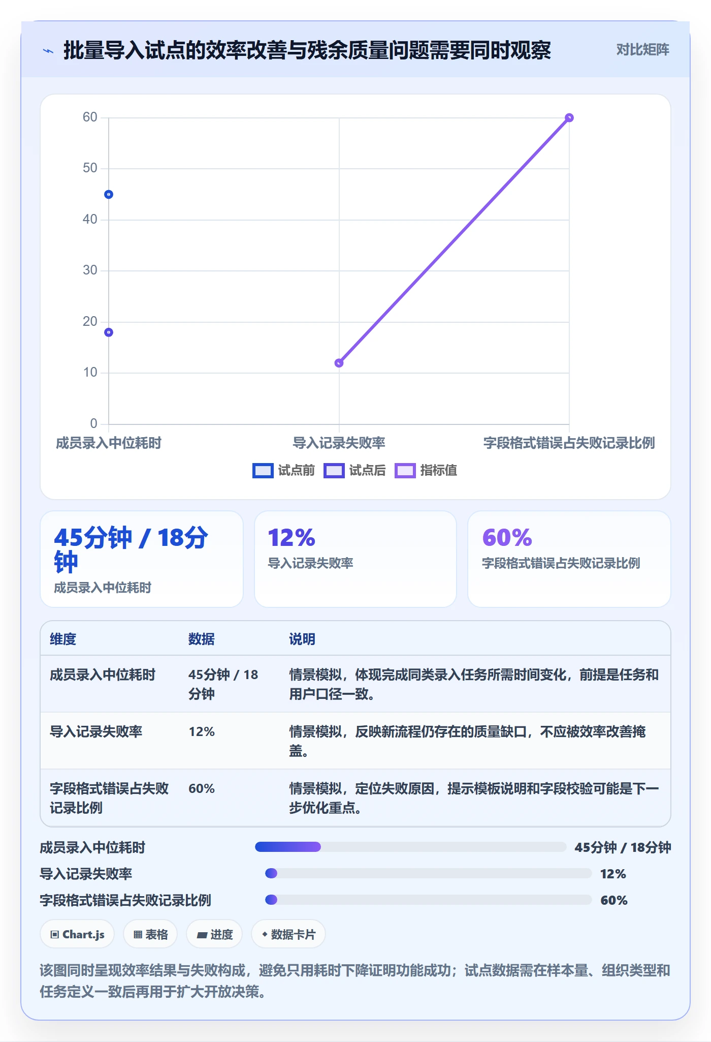 版本内容怎么做?产品经理最佳实践:版本管理从0到1