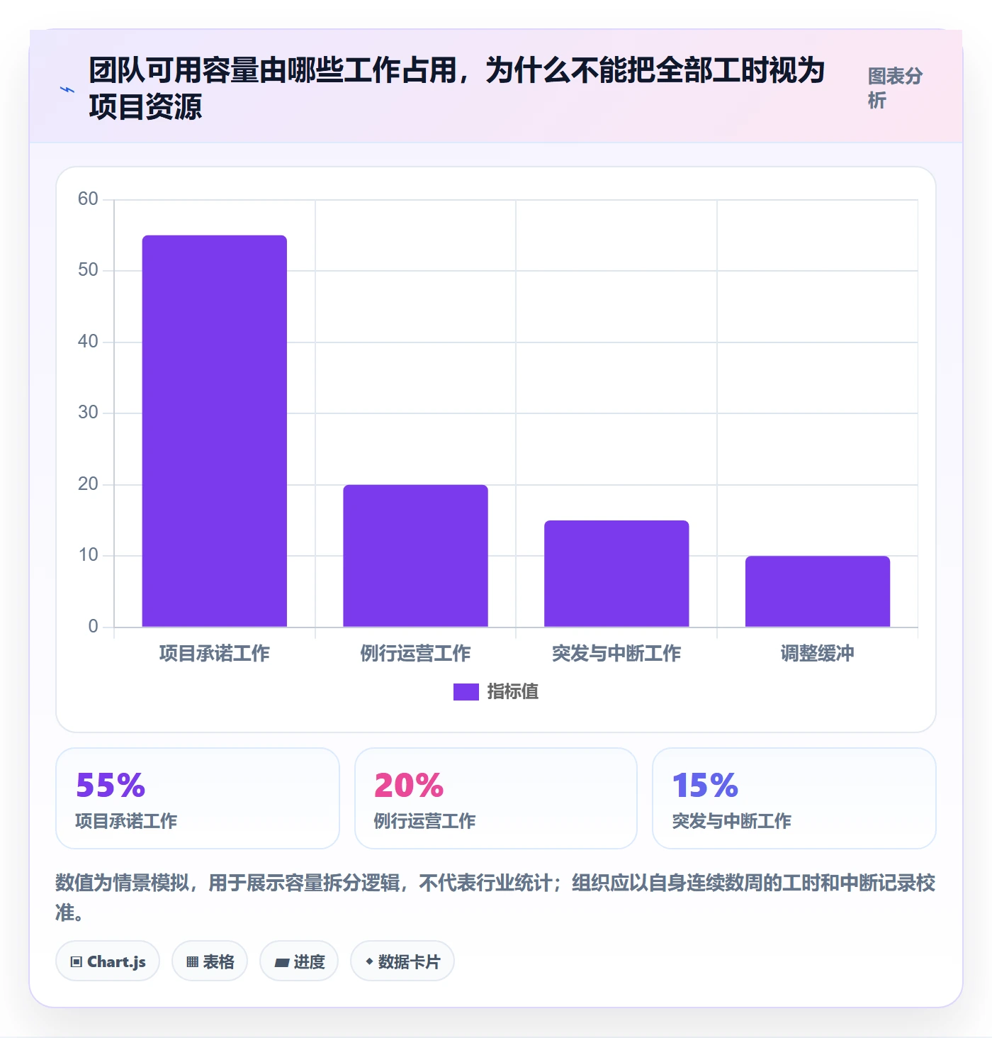 岗位最佳实践:PMO资源管理协同管理,常见问题