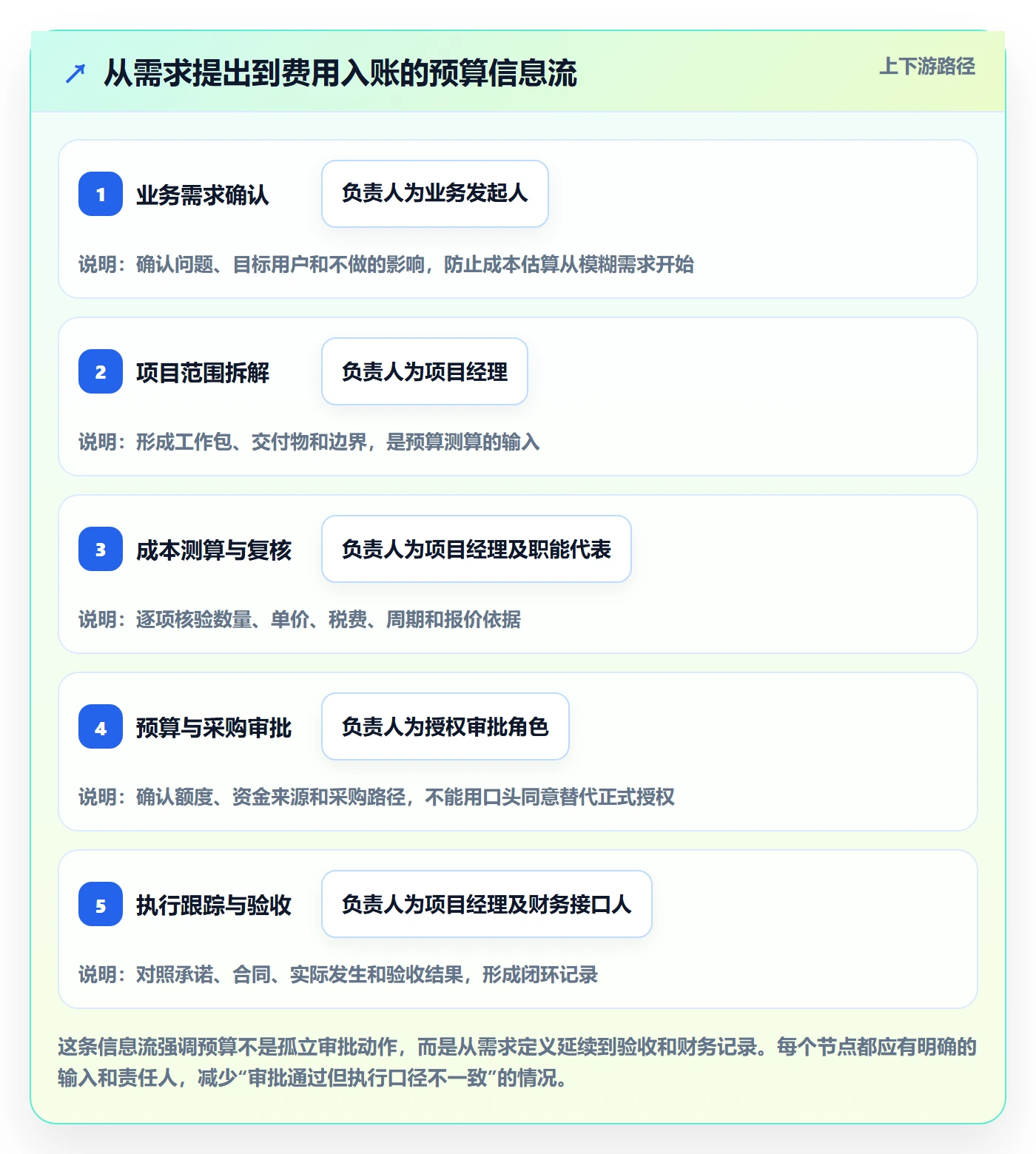 预算管理预算申请教程：项目经理入门指南，避坑指南