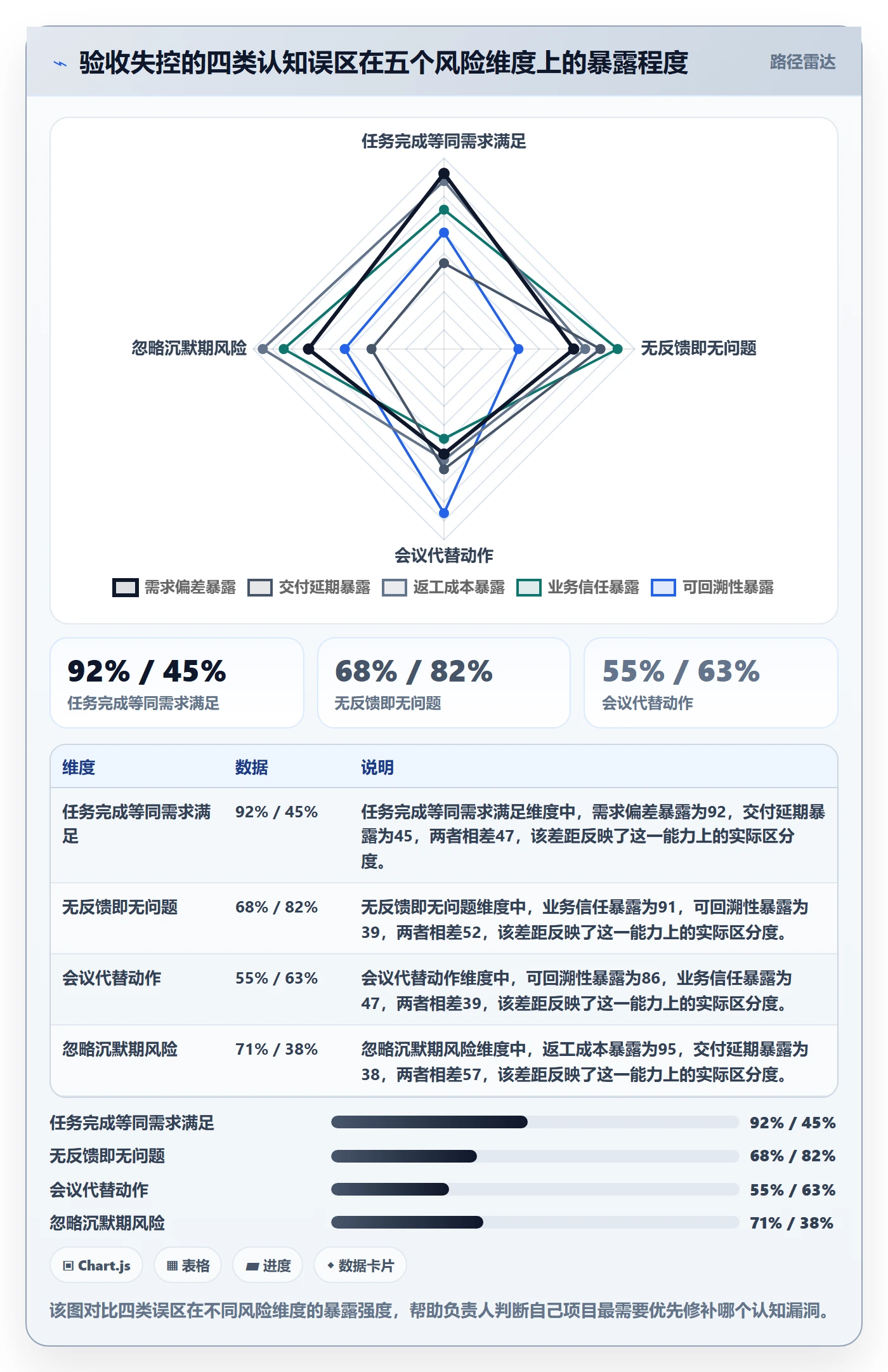 确认完成落地方案:项目负责人开展任务验收的风险控制案例解析