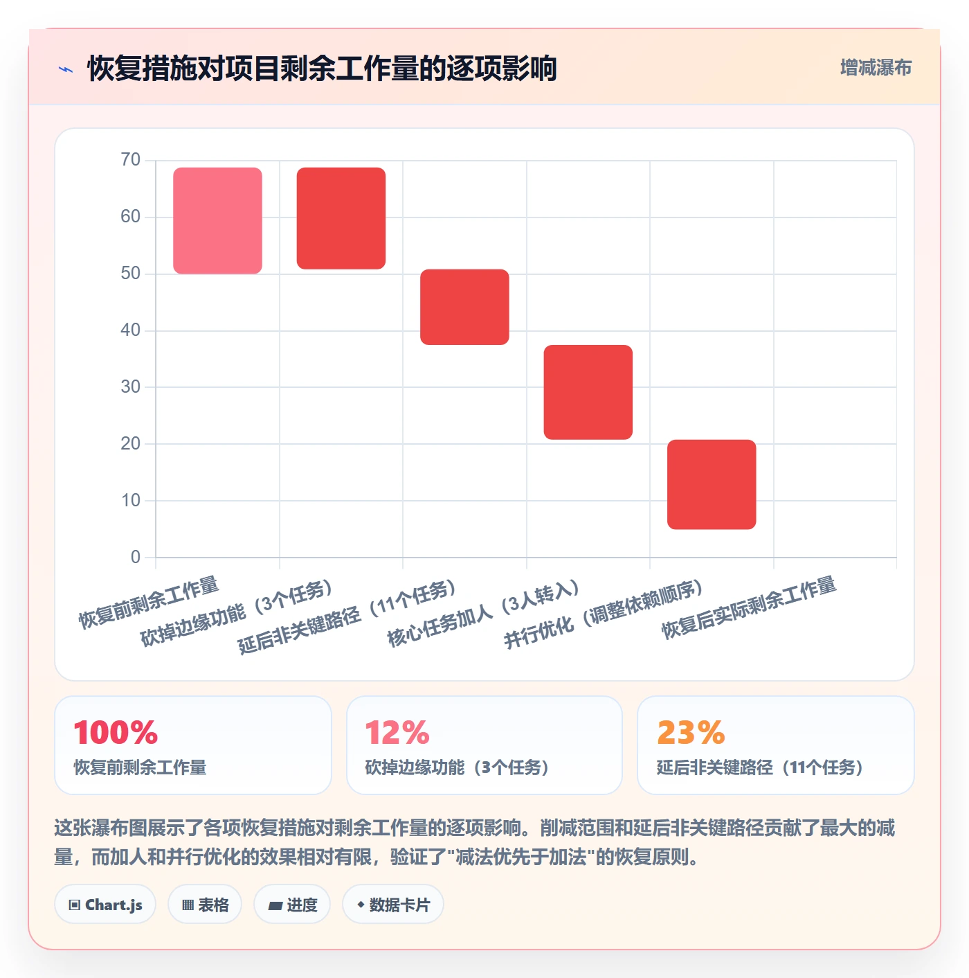 任务执行恢复全流程:项目负责人效率提升与一文讲清
