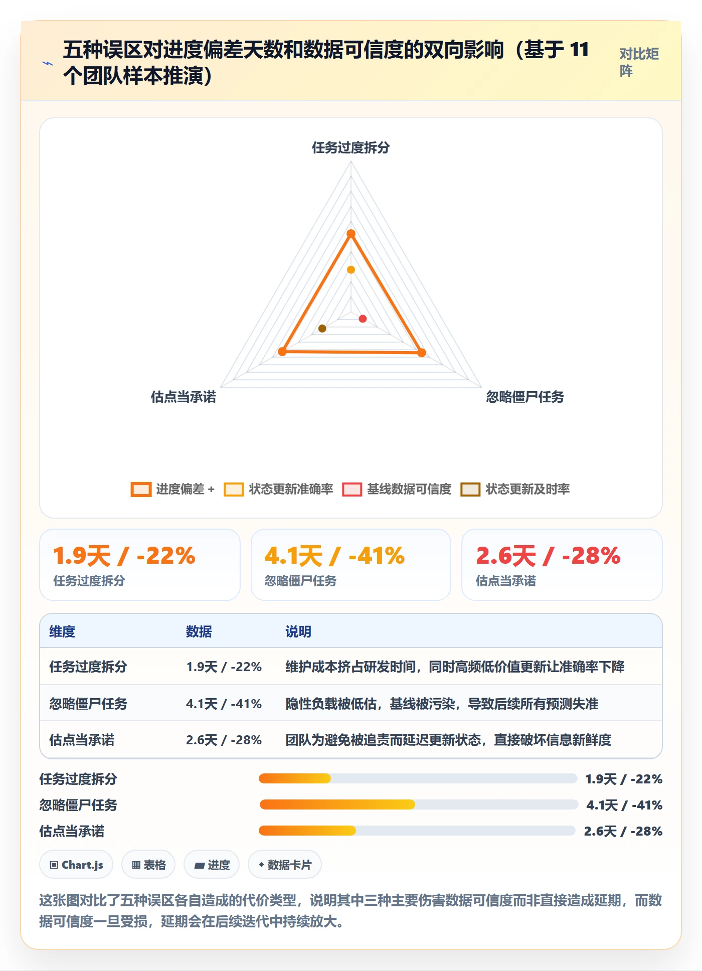 任务进度管理指南:研发团队如何做好进度管理,数据分析全流程