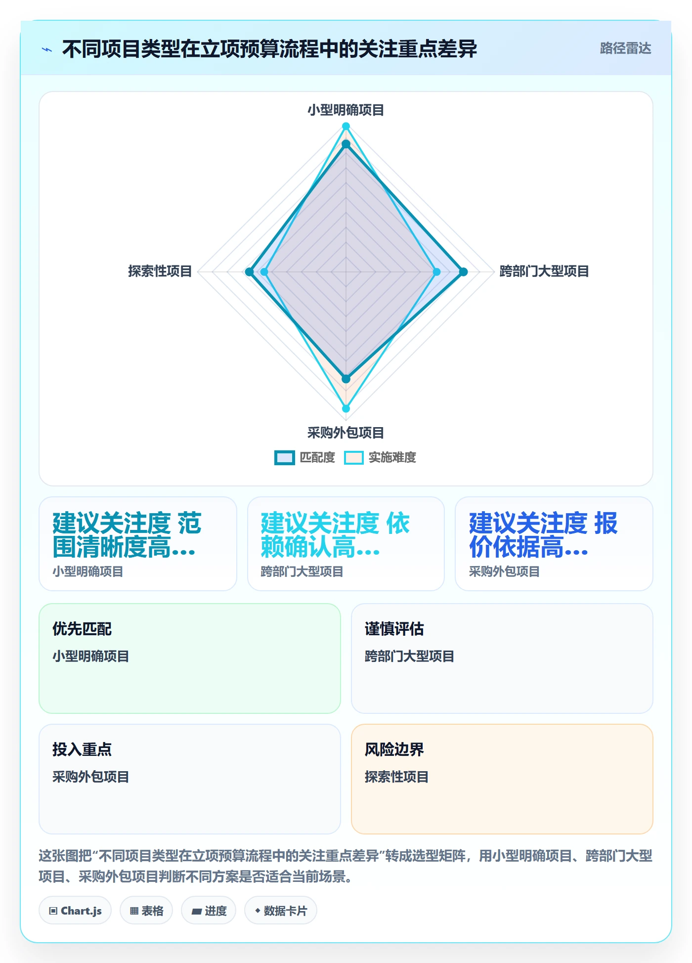 预算流程与规范：项目经理项目立项流程优化关键指标