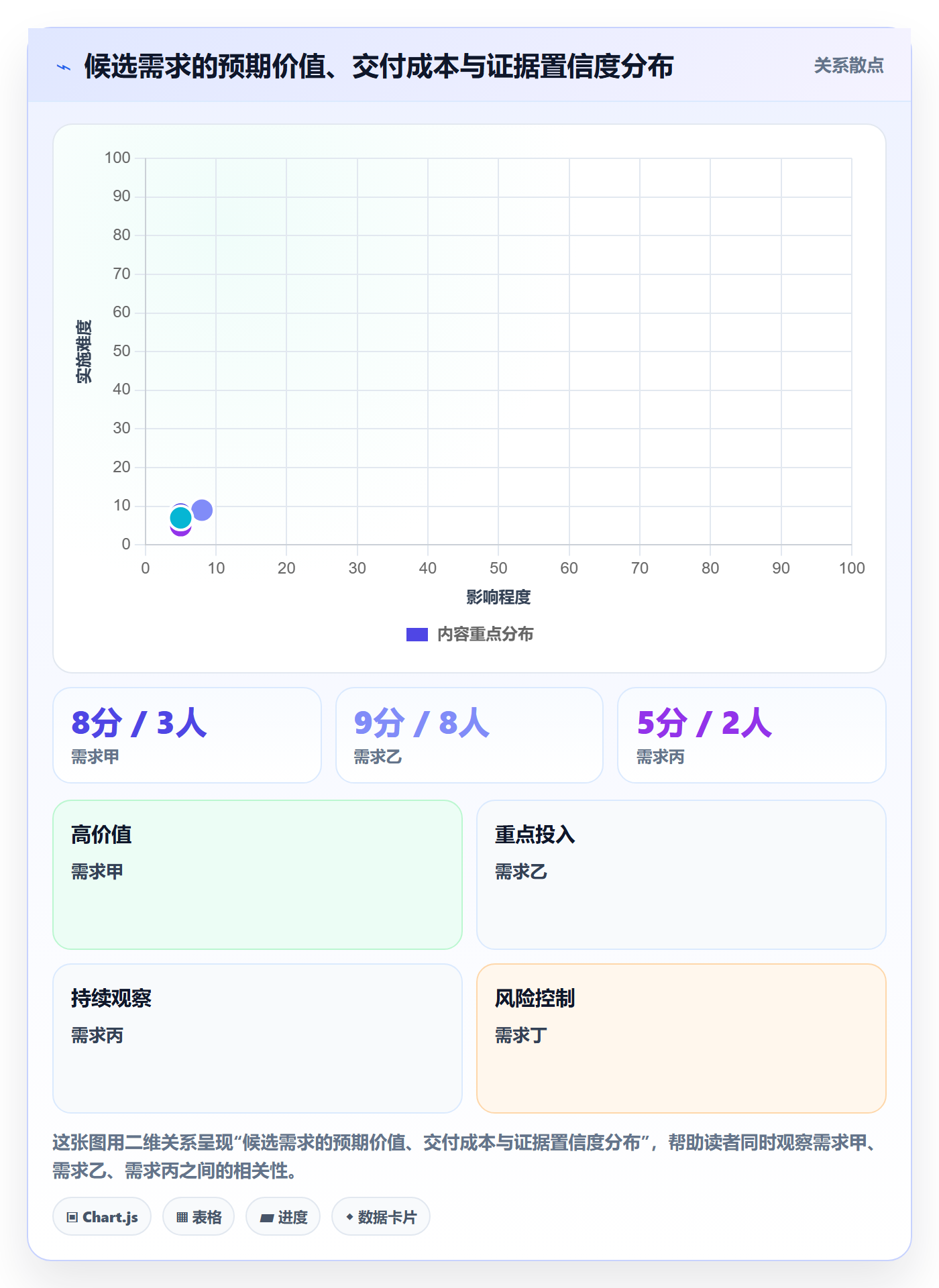 需求排期如何做好版本规划？产品经理最佳实践与操作步骤