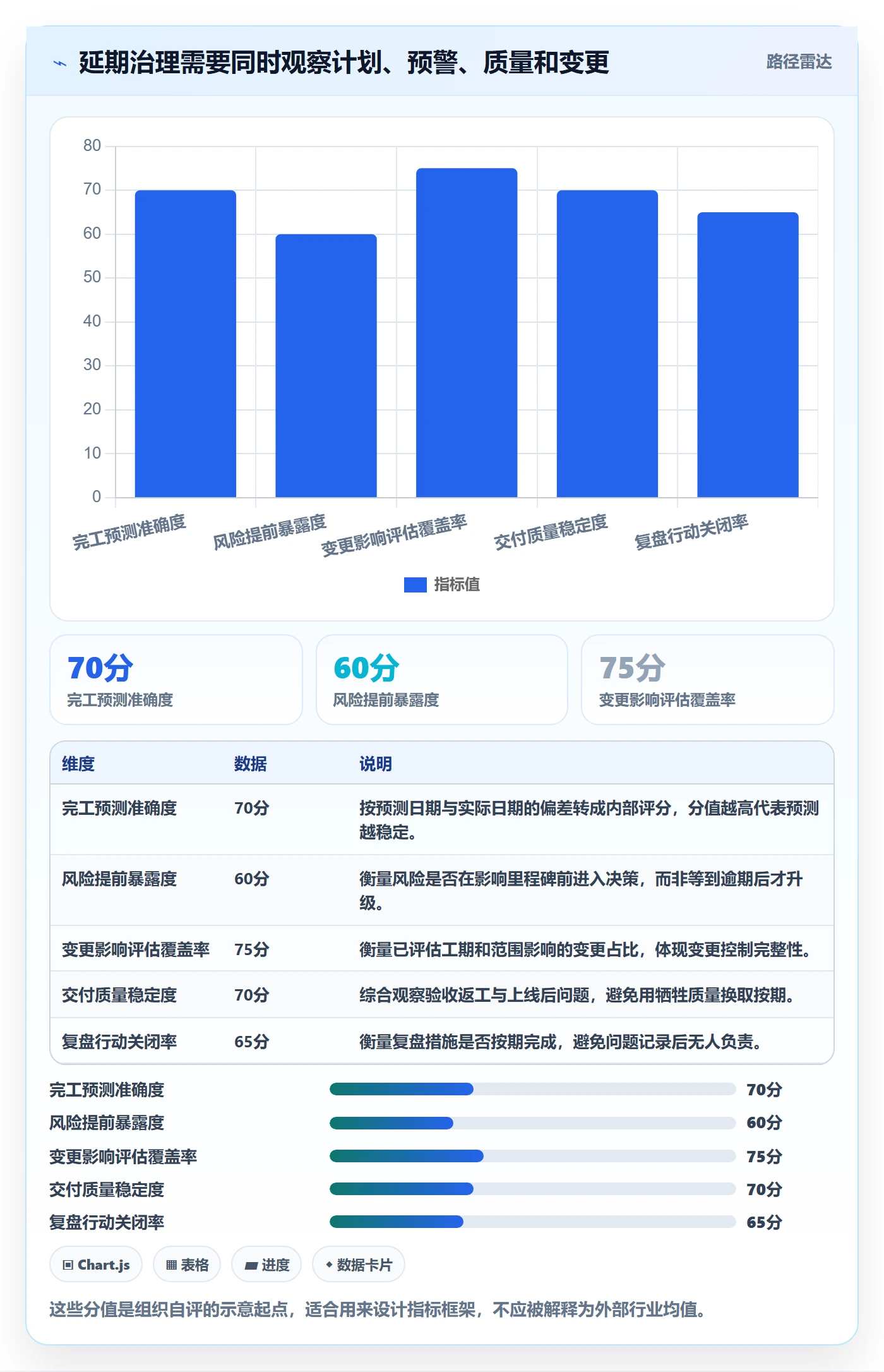 延期管理如何做好延期分析?企业管理者实操方法与操作步骤