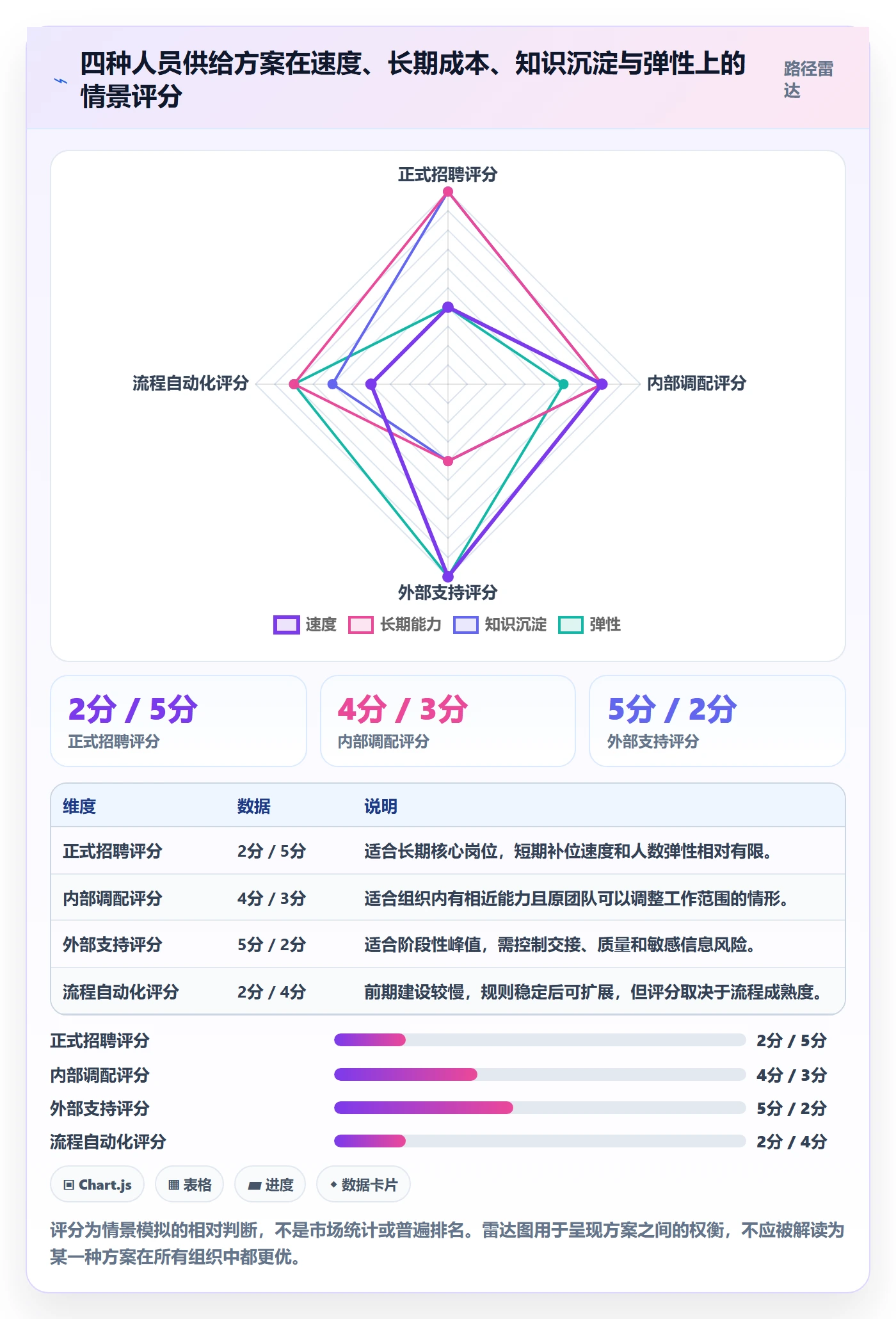 人力资源计划人员投入全流程：管理层落地方案与一文讲清