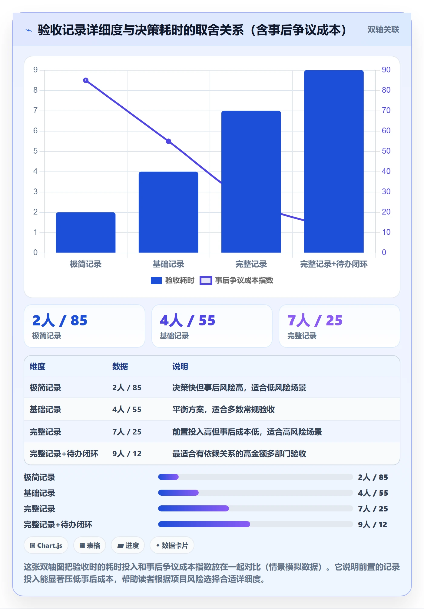 任务验收如何做好验收记录?跨部门团队风险控制与操作步骤