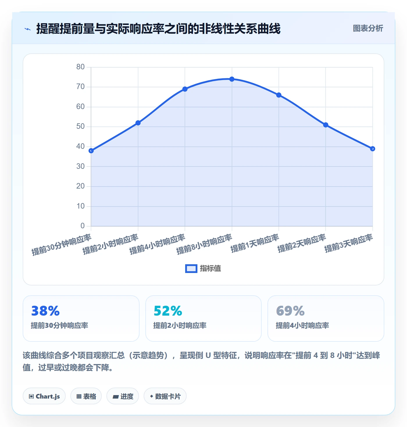 任务提醒提前提醒教程:项目成员入门指南,避坑指南
