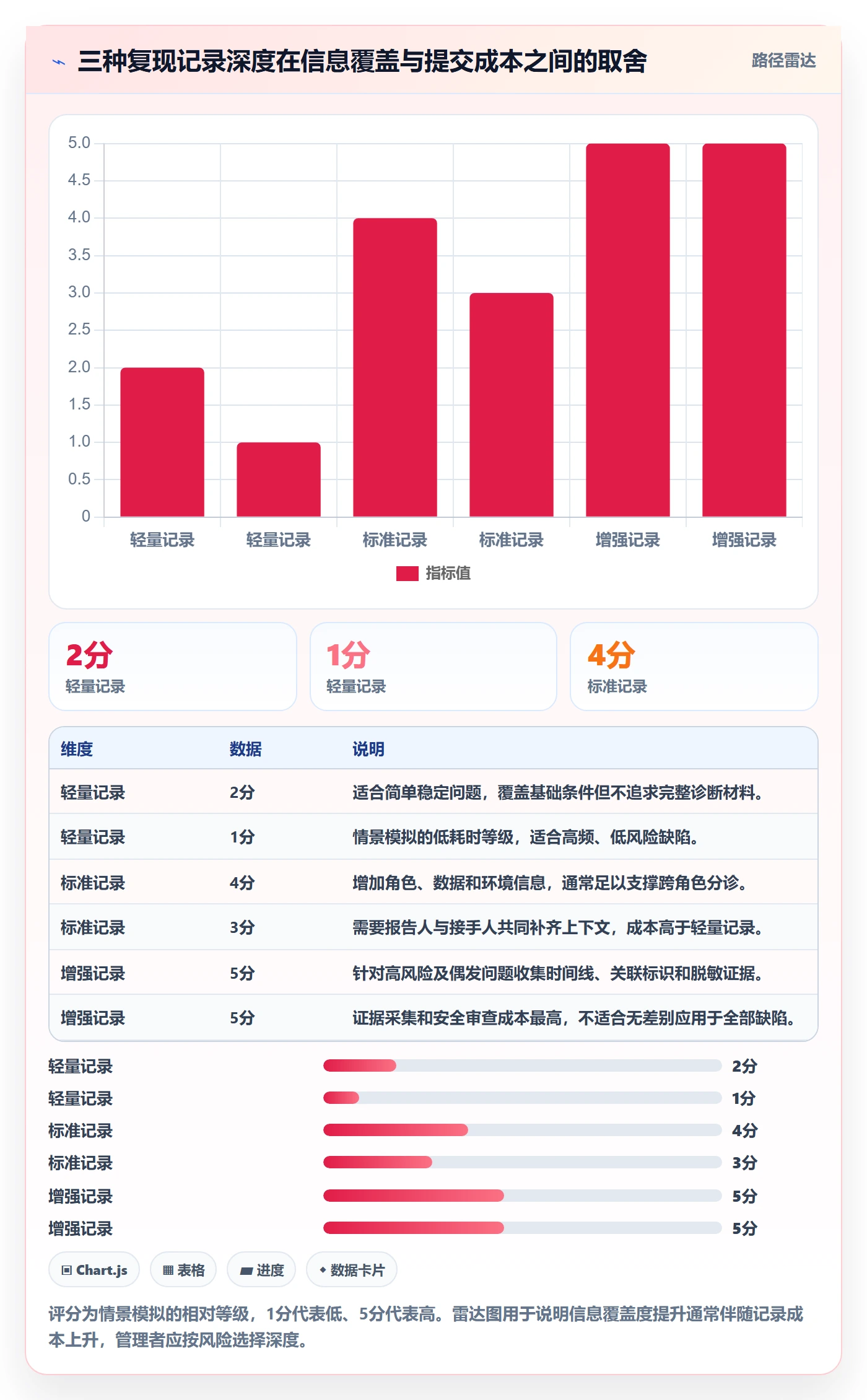 复现步骤管理方法大全：管理层Bug / 缺陷最佳实践落地清单