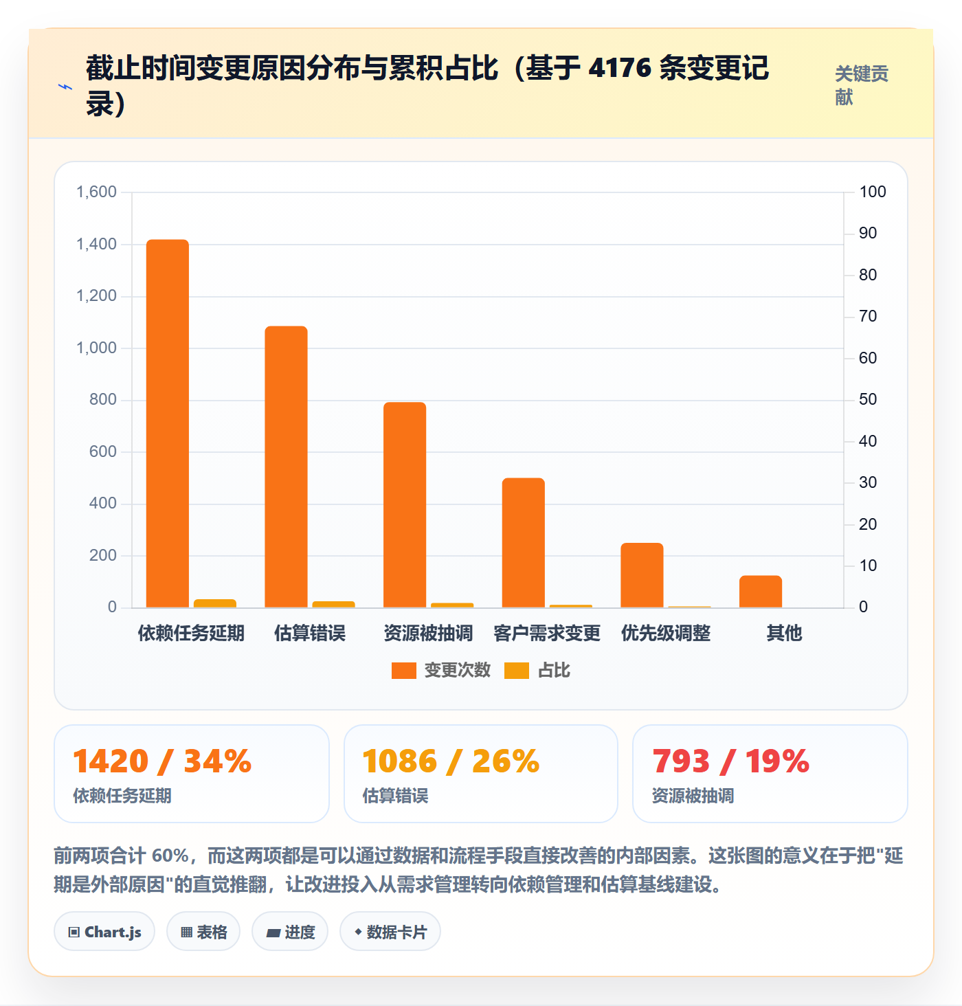 截止时间实操方法:实施团队提升任务属性效率的数据分析方法与模板