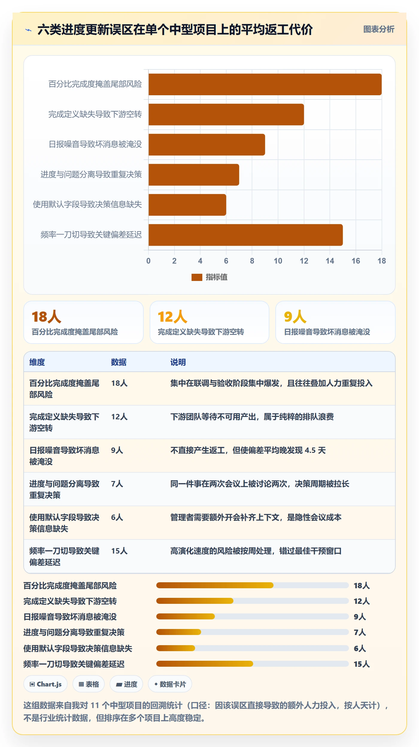 进度管理进度更新教程:项目负责人最佳实践,避坑指南