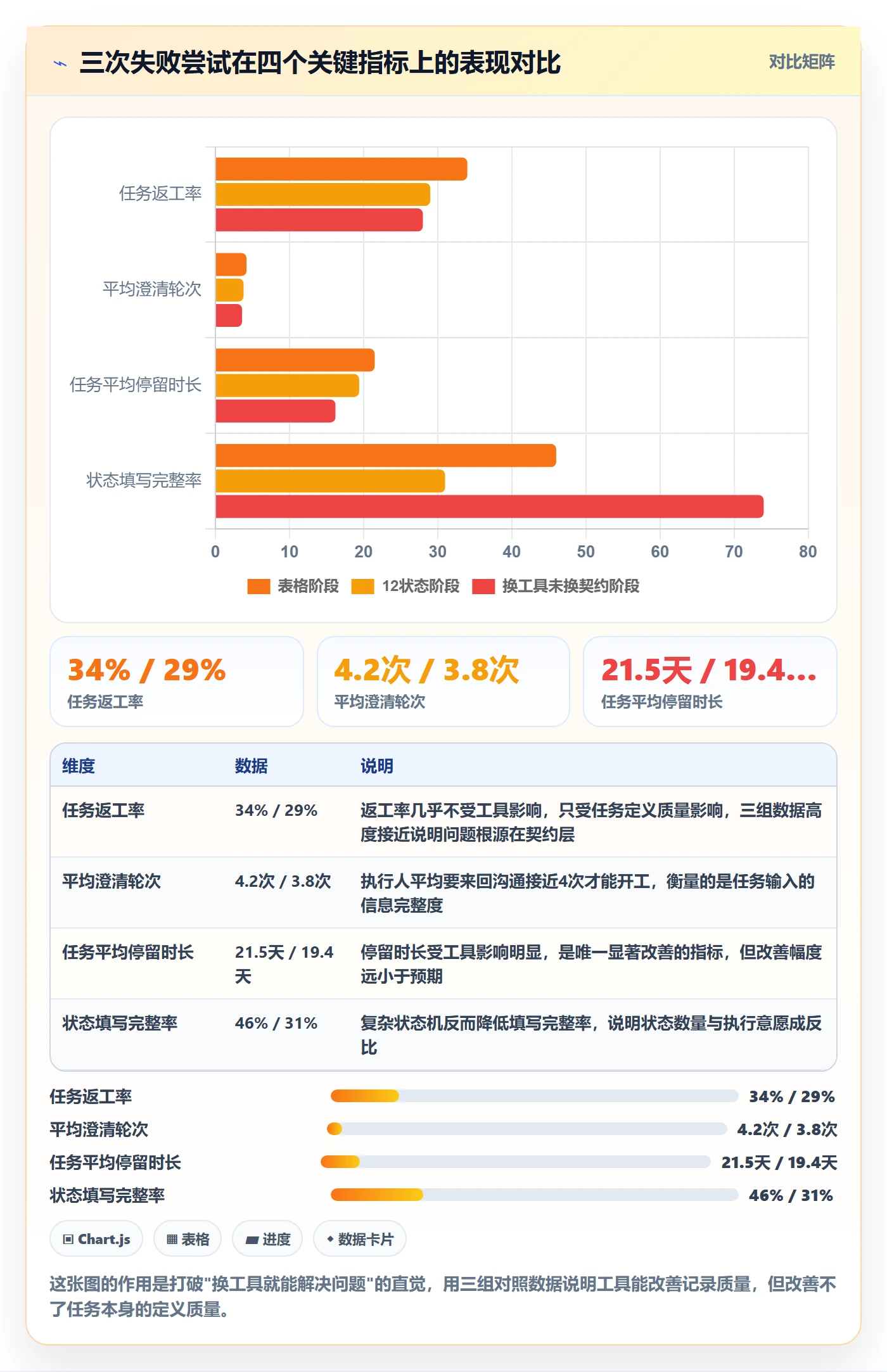 执行人怎么做？产品经理最佳实践：任务管理从0到1