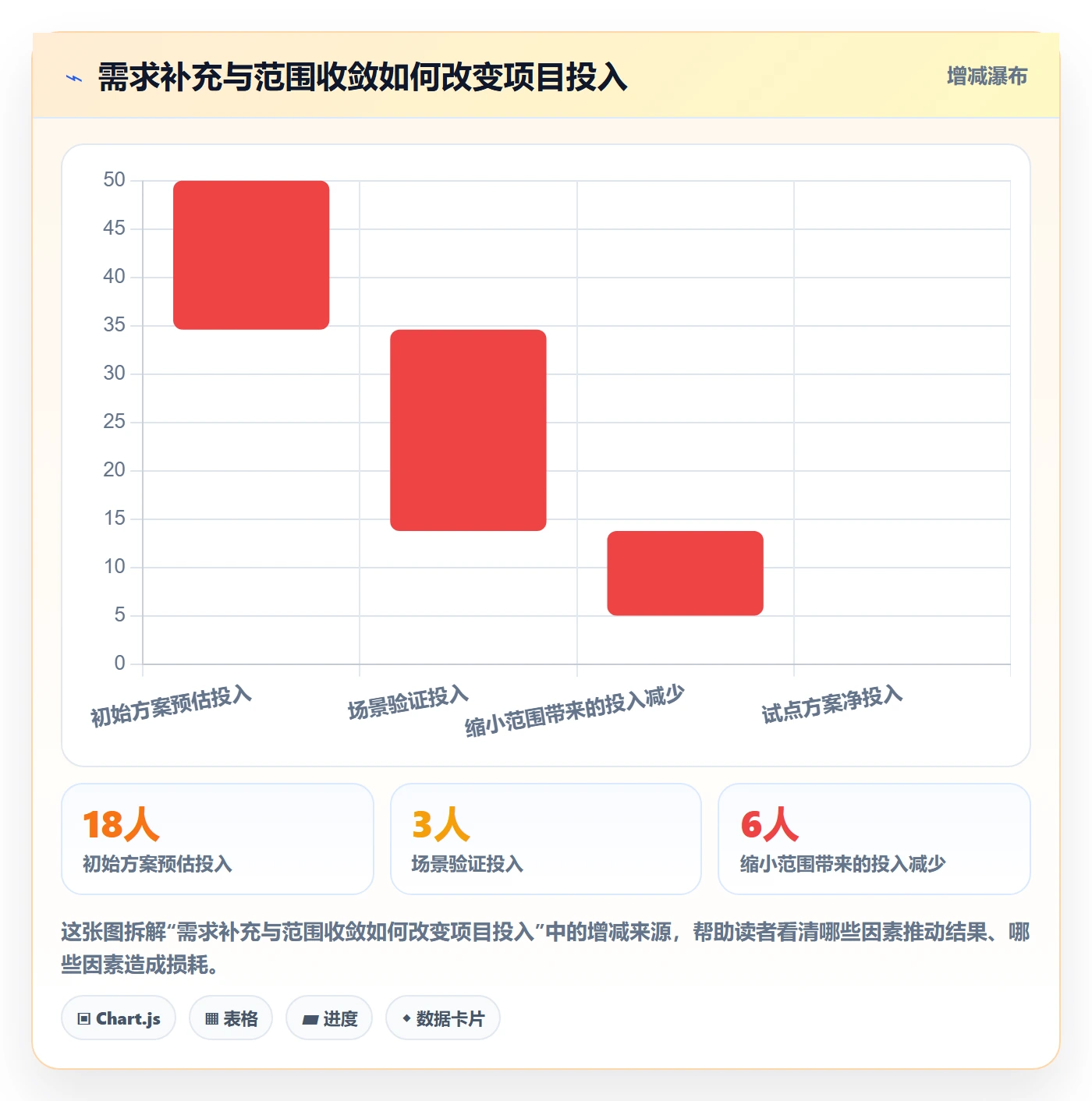 需求管理需求评审全流程:项目负责人制度设计与一文讲清