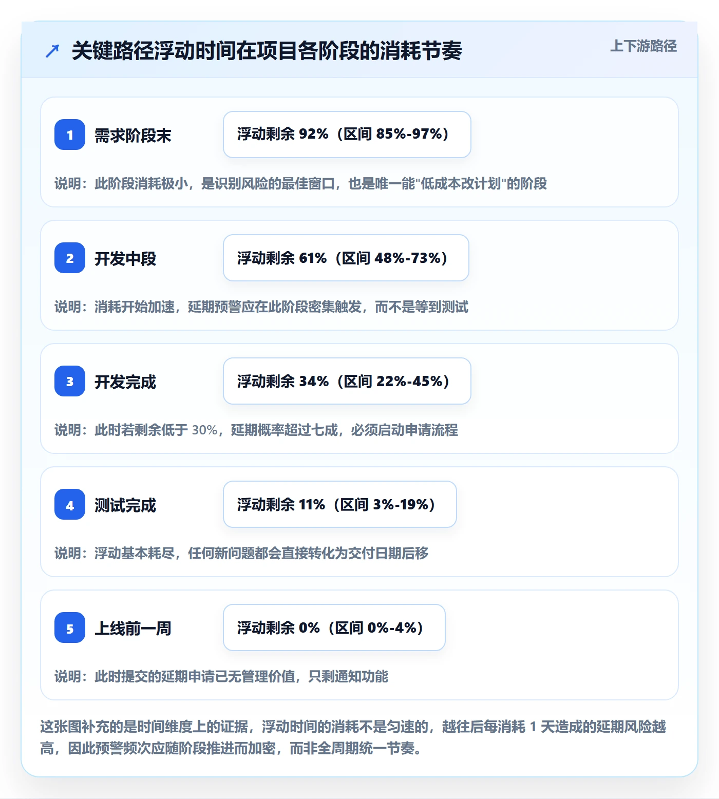 延期申请怎么做?项目经理数据分析:延期管理从0到1