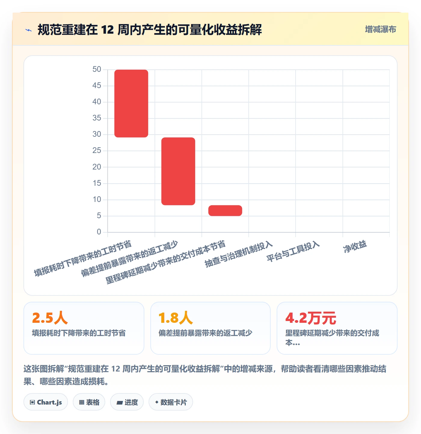 进度更新流程与规范:项目负责人进度管理流程优化关键指标