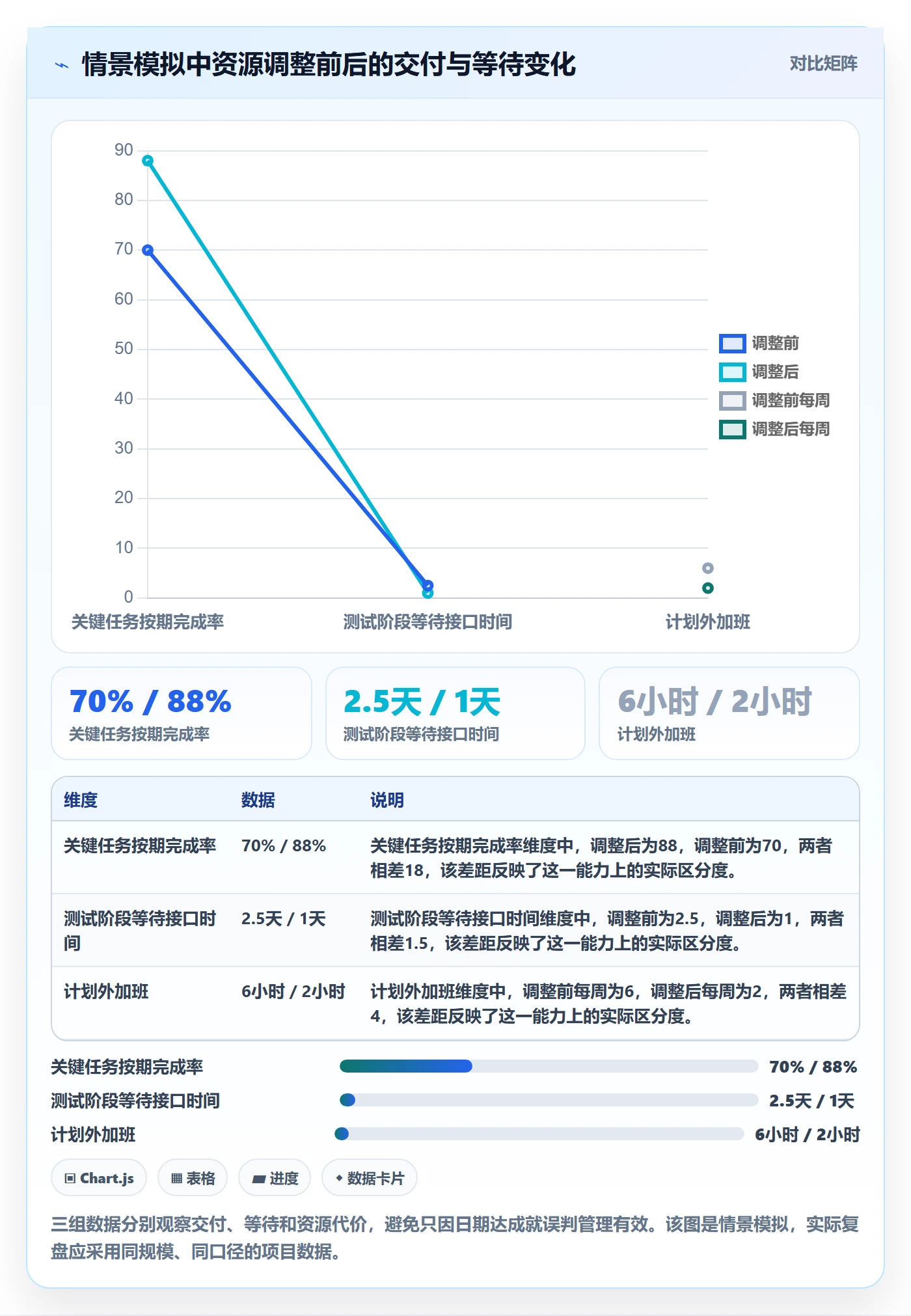 技能实操方法:项目负责人提升资源管理效率的实操方法方法与模板