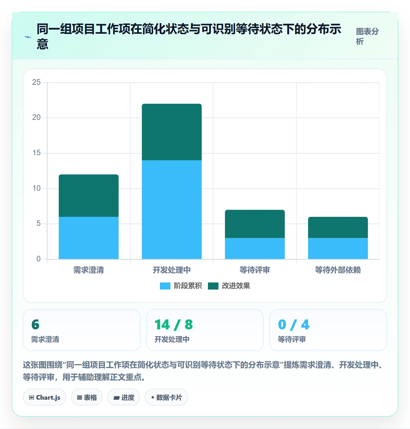 Kanban流程与规范:项目经理看板制度设计关键指标