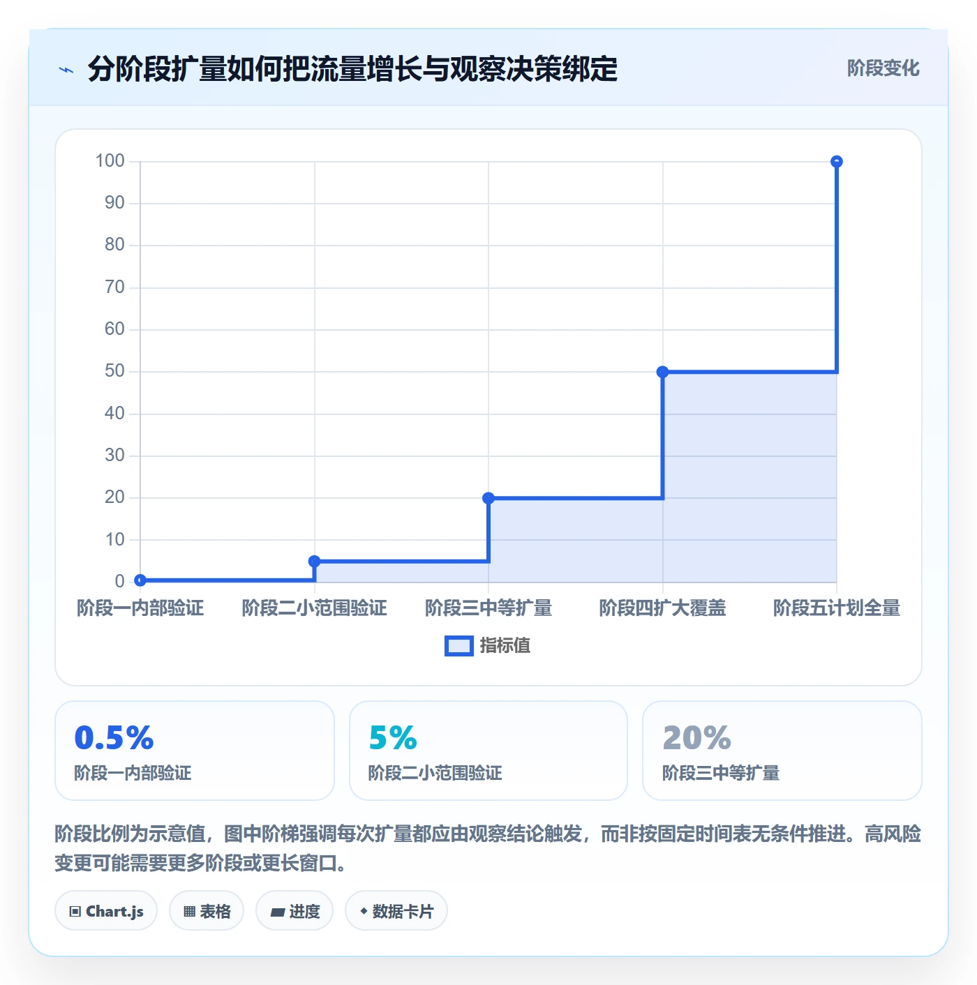 发布管理如何做好灰度发布?实施团队制度设计与操作步骤