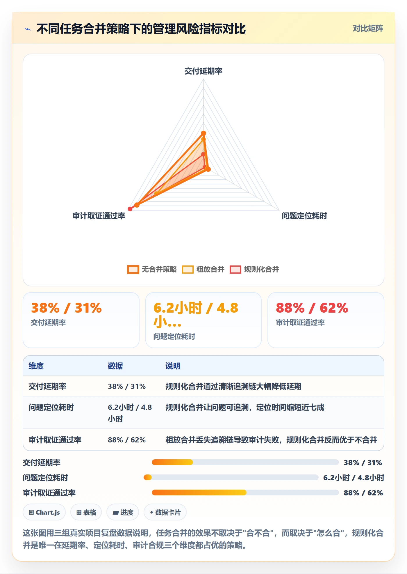 任务合并管理方法大全：企业管理者任务管理风险控制落地清单