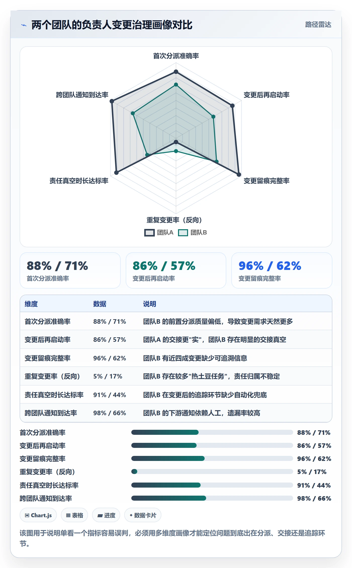 任务负责人变更流程与规范：项目成员任务分派效率提升关键指标