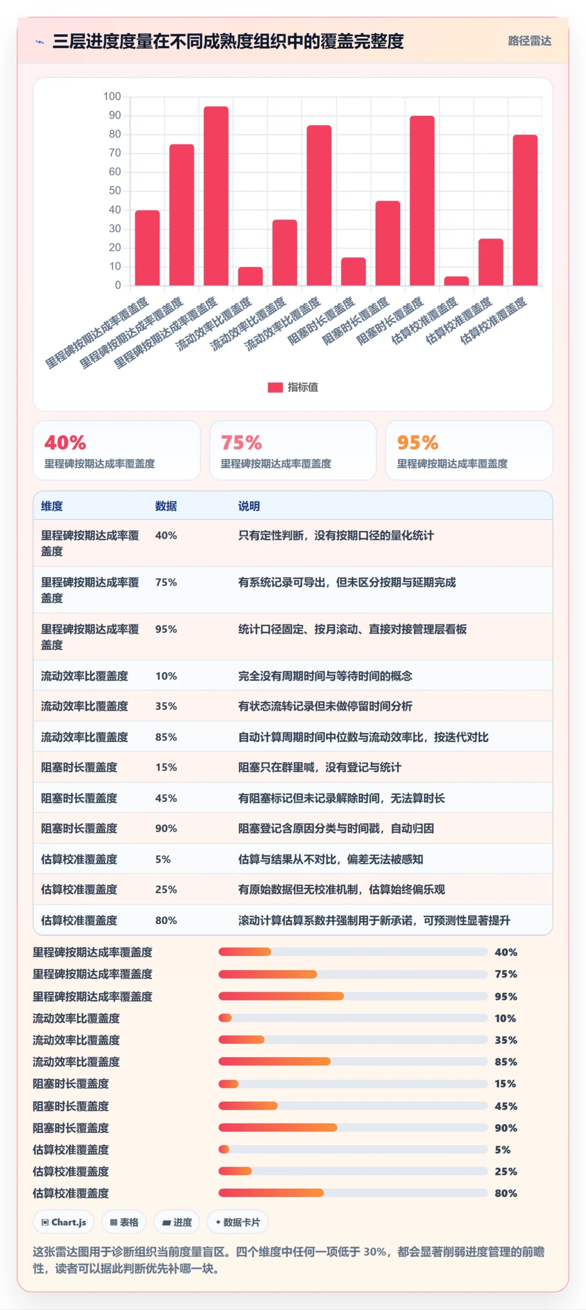 项目进度怎么做？管理层流程优化：进度管理从0到1