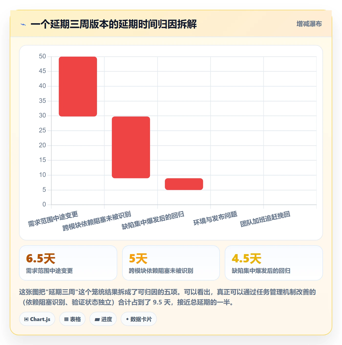 任务管理任务教程：研发团队入门指南，避坑指南