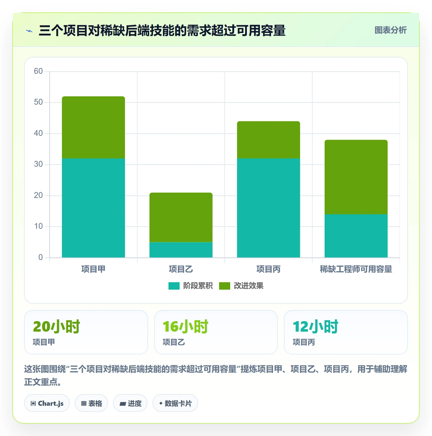 资源占用怎么做？研发团队风险控制：资源管理从0到1