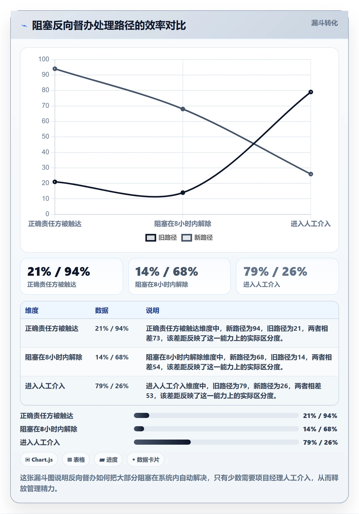 任务提醒如何做好督办?项目经理最佳实践与操作步骤