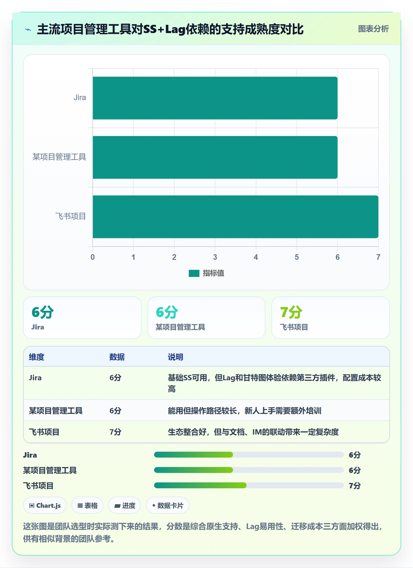 SS实操方法:产品经理提升任务依赖效率的落地方案方法与模板