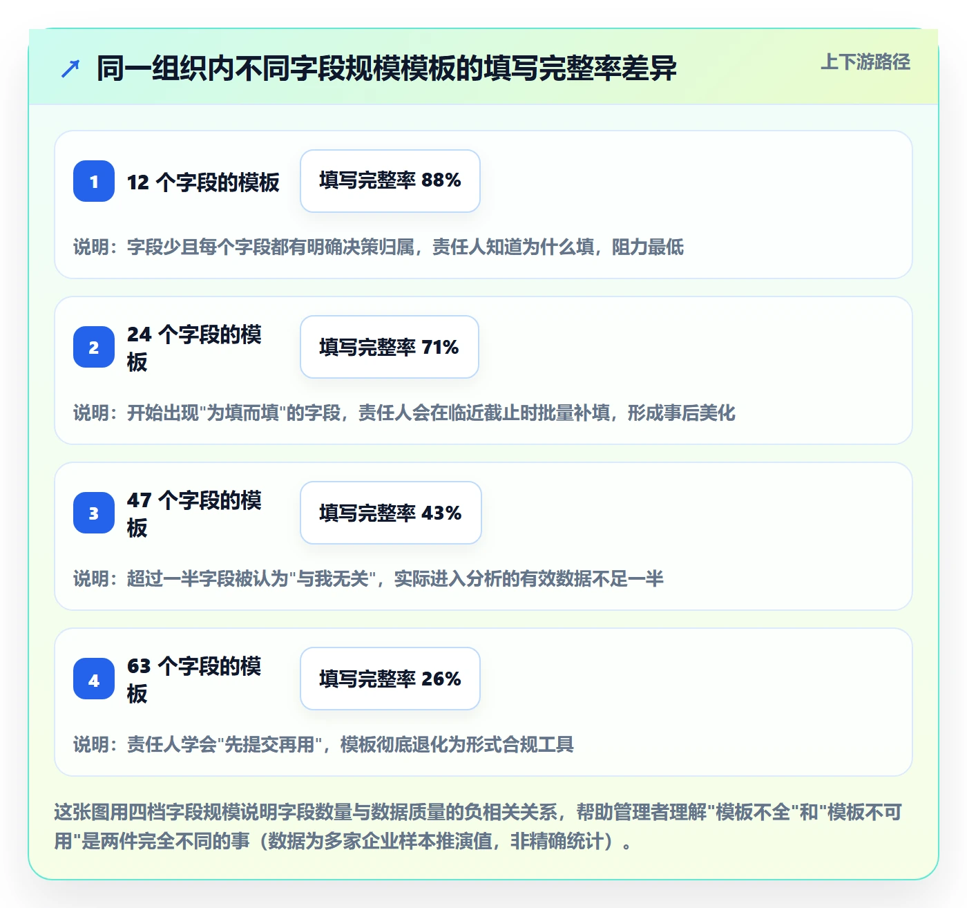 模板流程管理指南：企业管理者如何做好项目模板，数据分析全流程