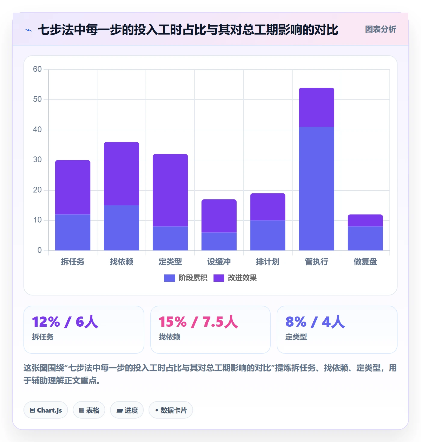 任务依赖FS全流程:企业管理者效率提升与一文讲清