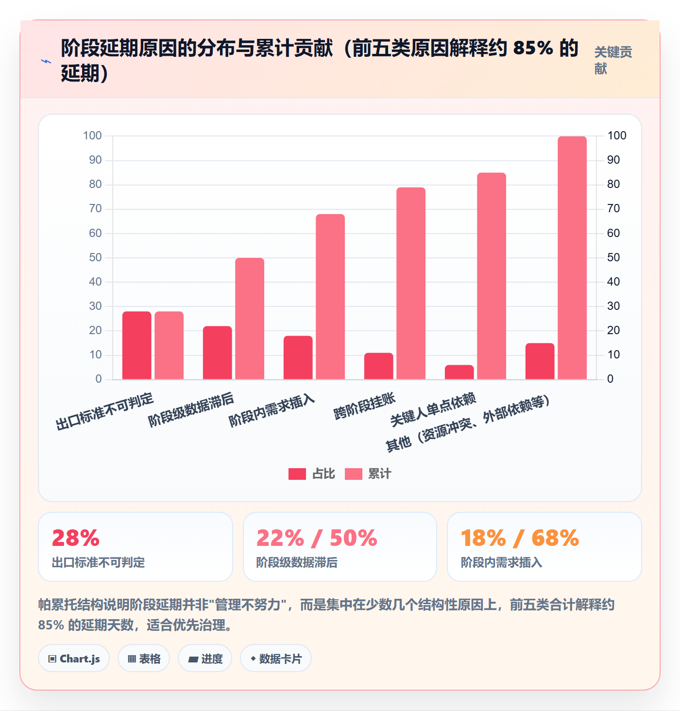 阶段任务管理指南：管理层如何做好项目阶段，数据分析全流程