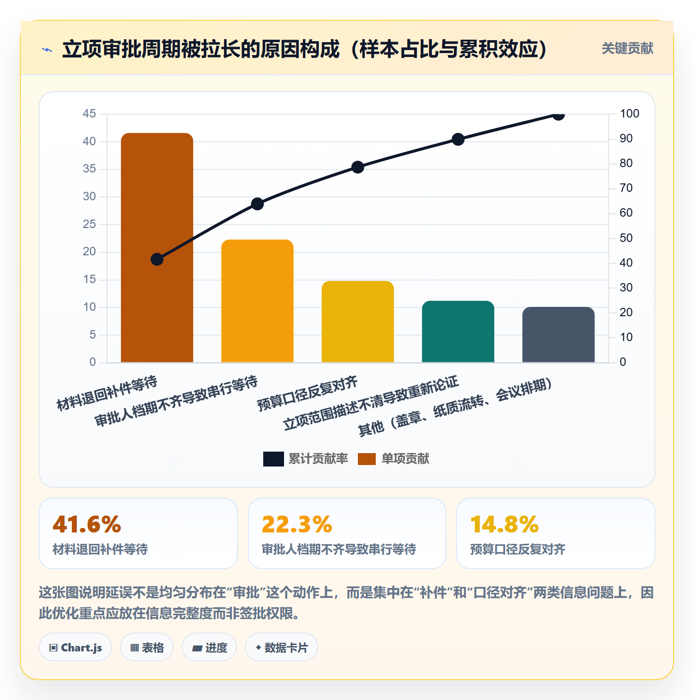 立项审批最佳实践：企业管理者项目立项协同管理，常见问题