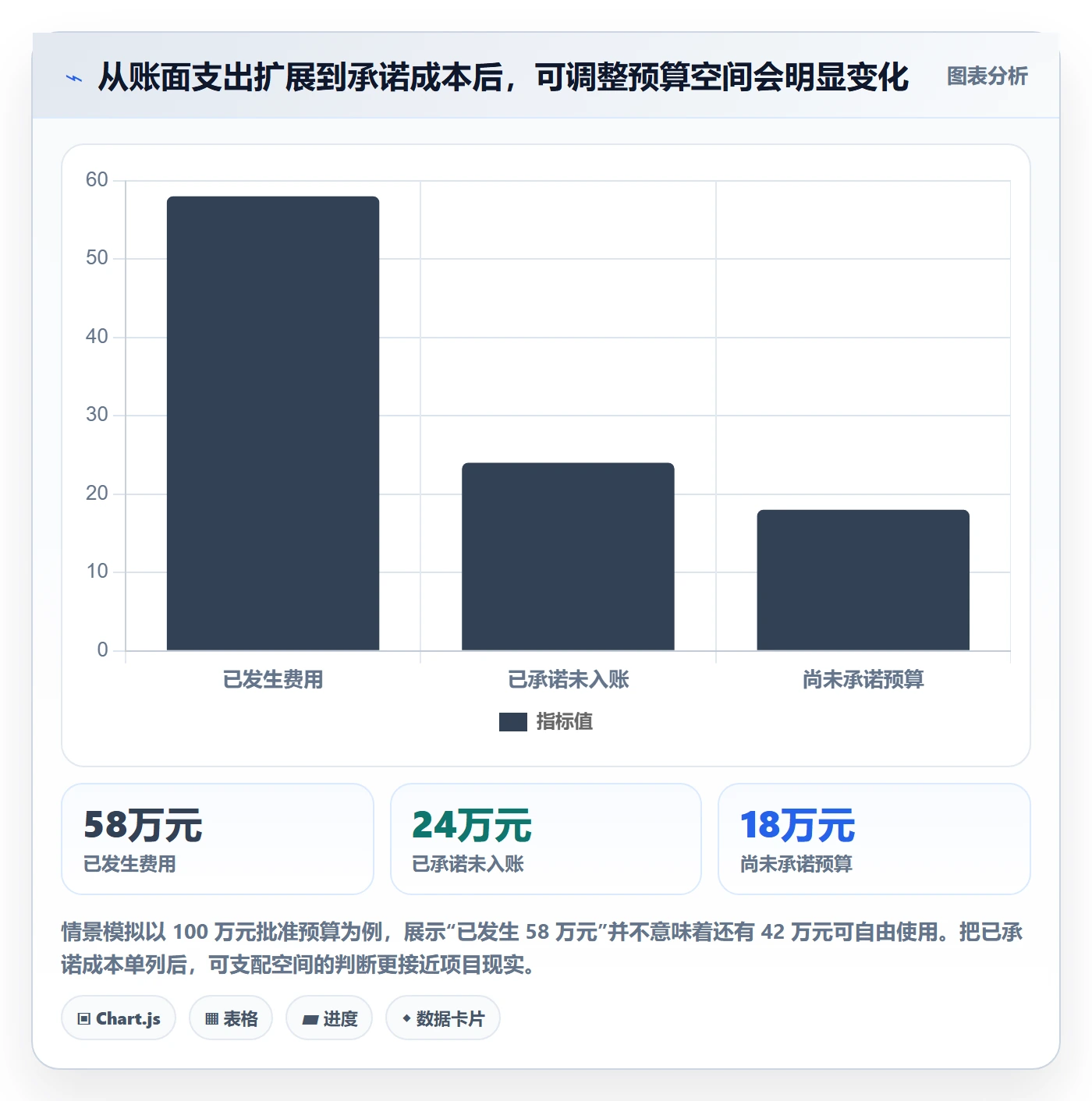 预算管理预算执行教程:项目经理数据分析,避坑指南