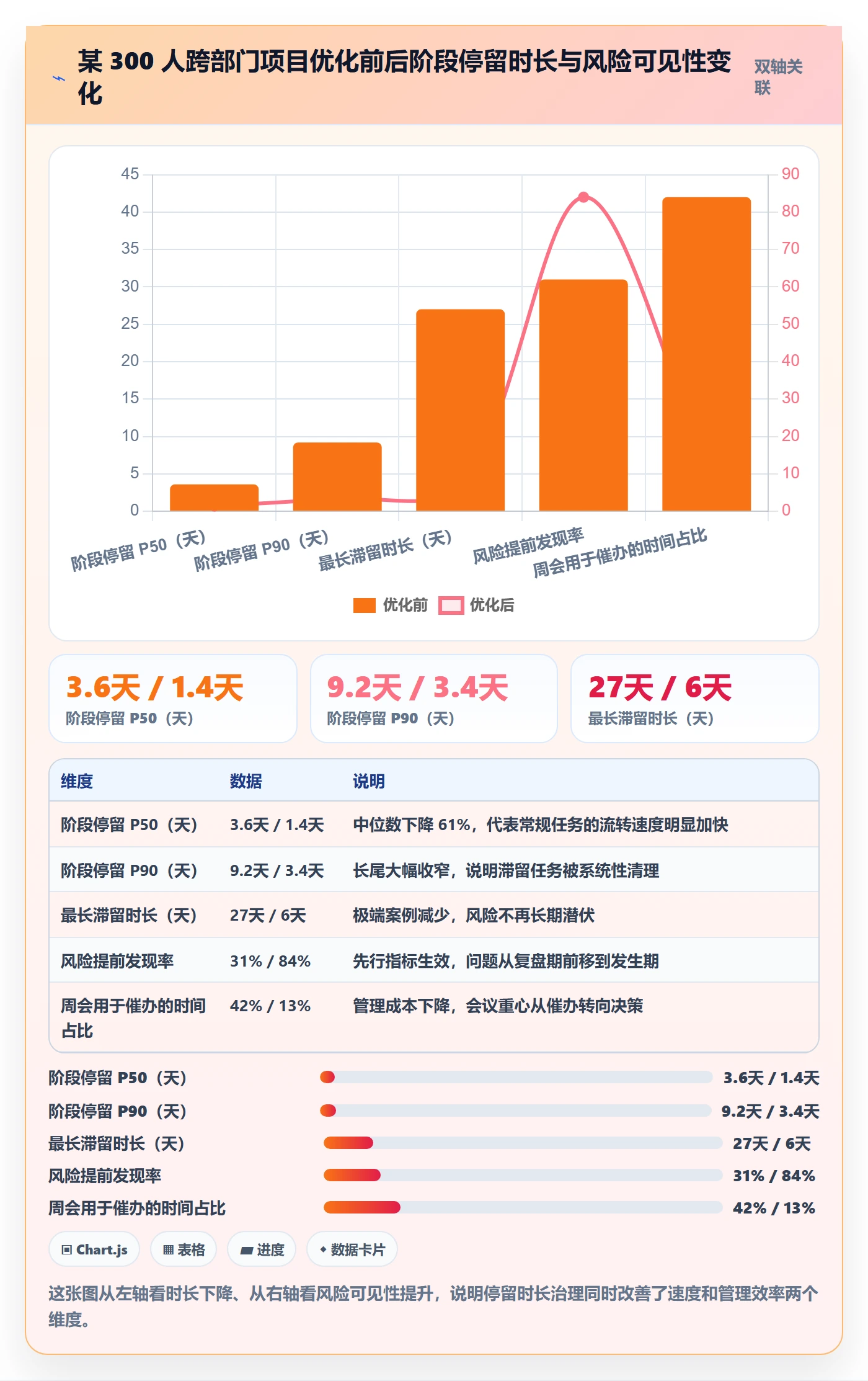 阶段状态最佳实践：跨部门团队项目阶段流程优化，常见问题